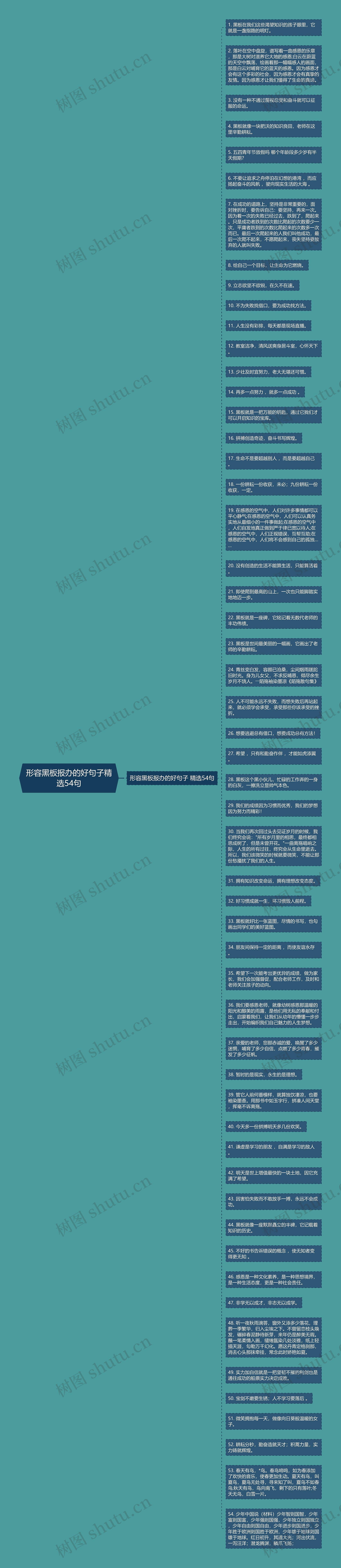 形容黑板报办的好句子精选54句
