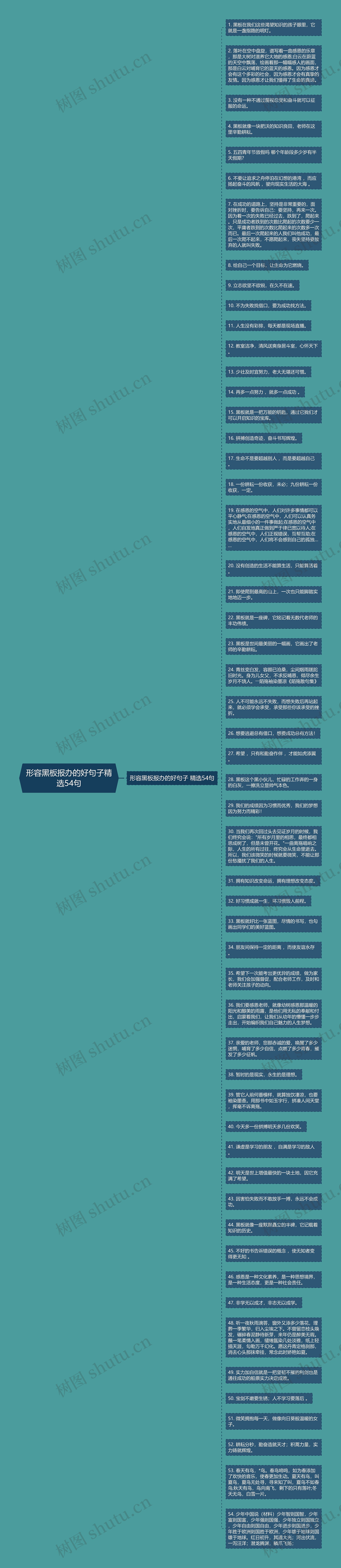 形容黑板报办的好句子精选54句思维导图