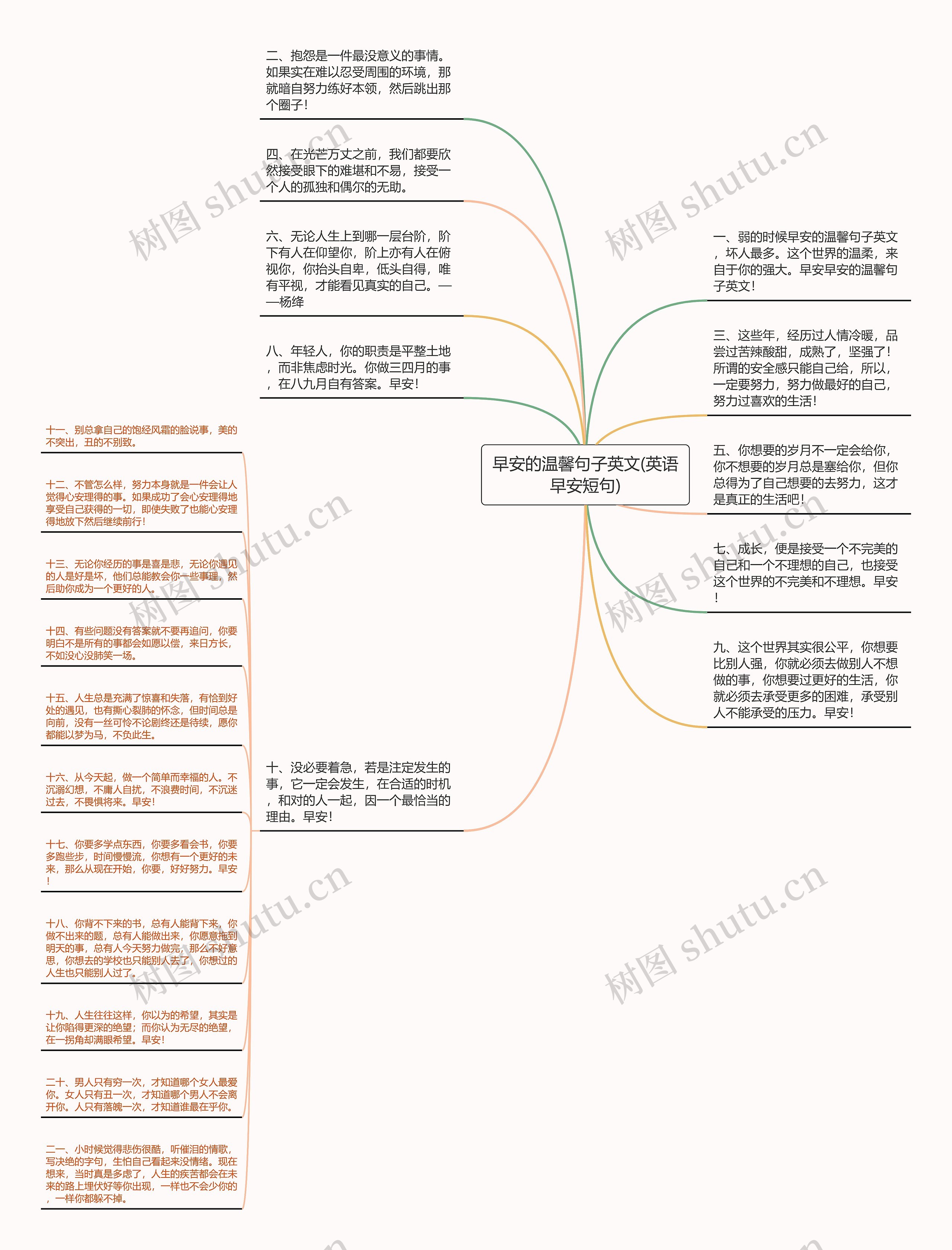 早安的温馨句子英文(英语早安短句)思维导图