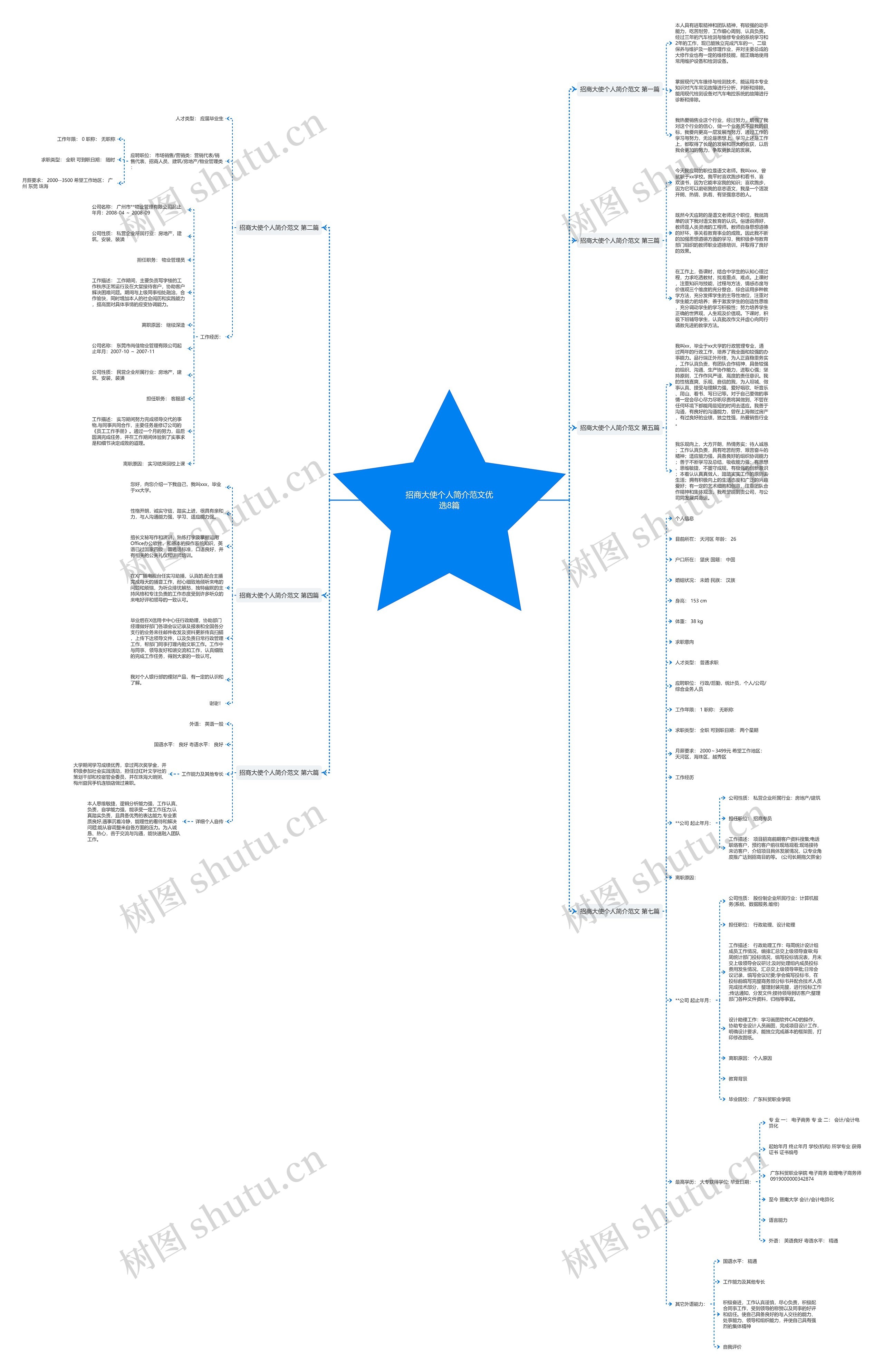招商大使个人简介范文优选8篇 招商大使个人简介范文优选8篇