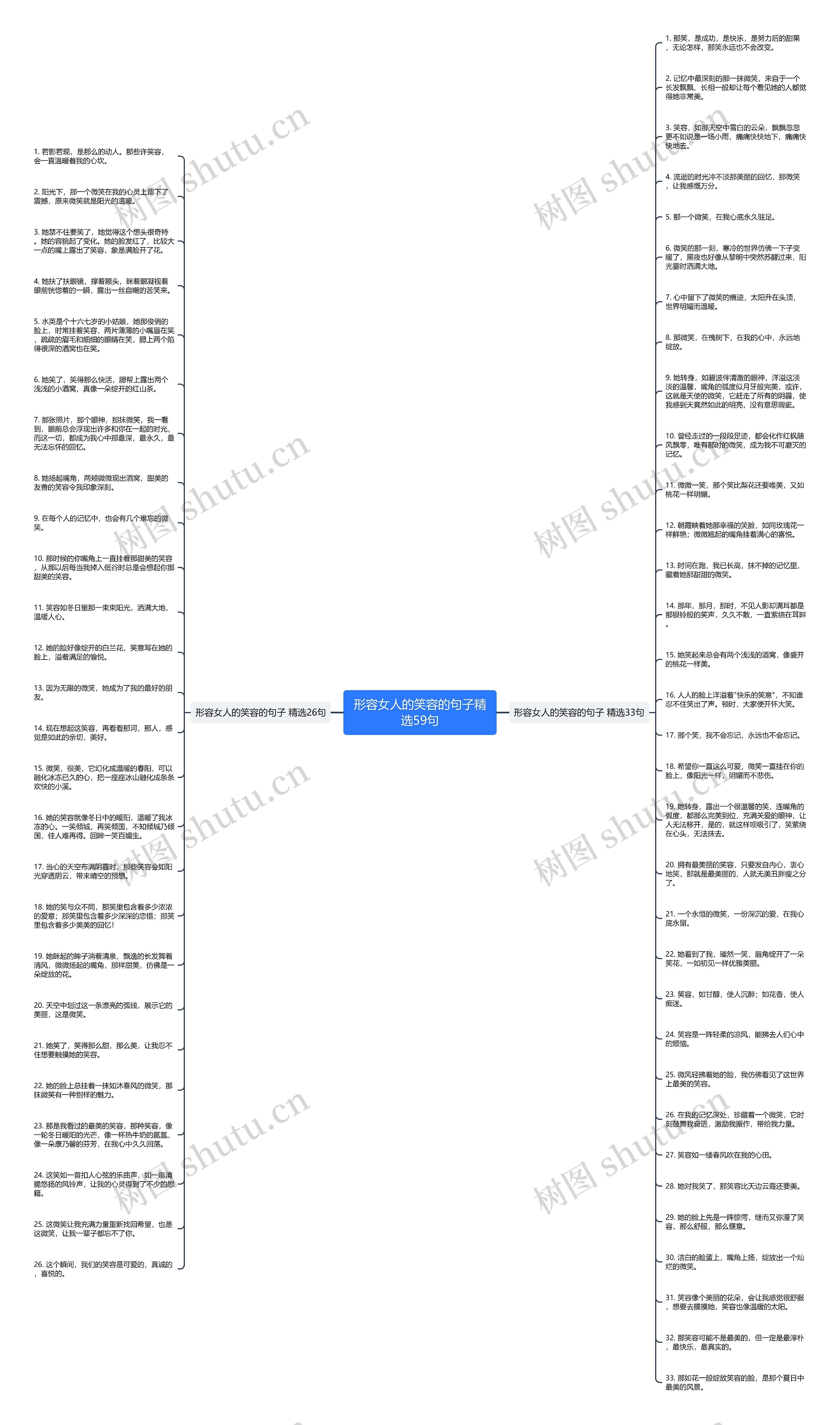 形容女人的笑容的句子精选59句思维导图