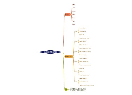 完美的爱情思维导图