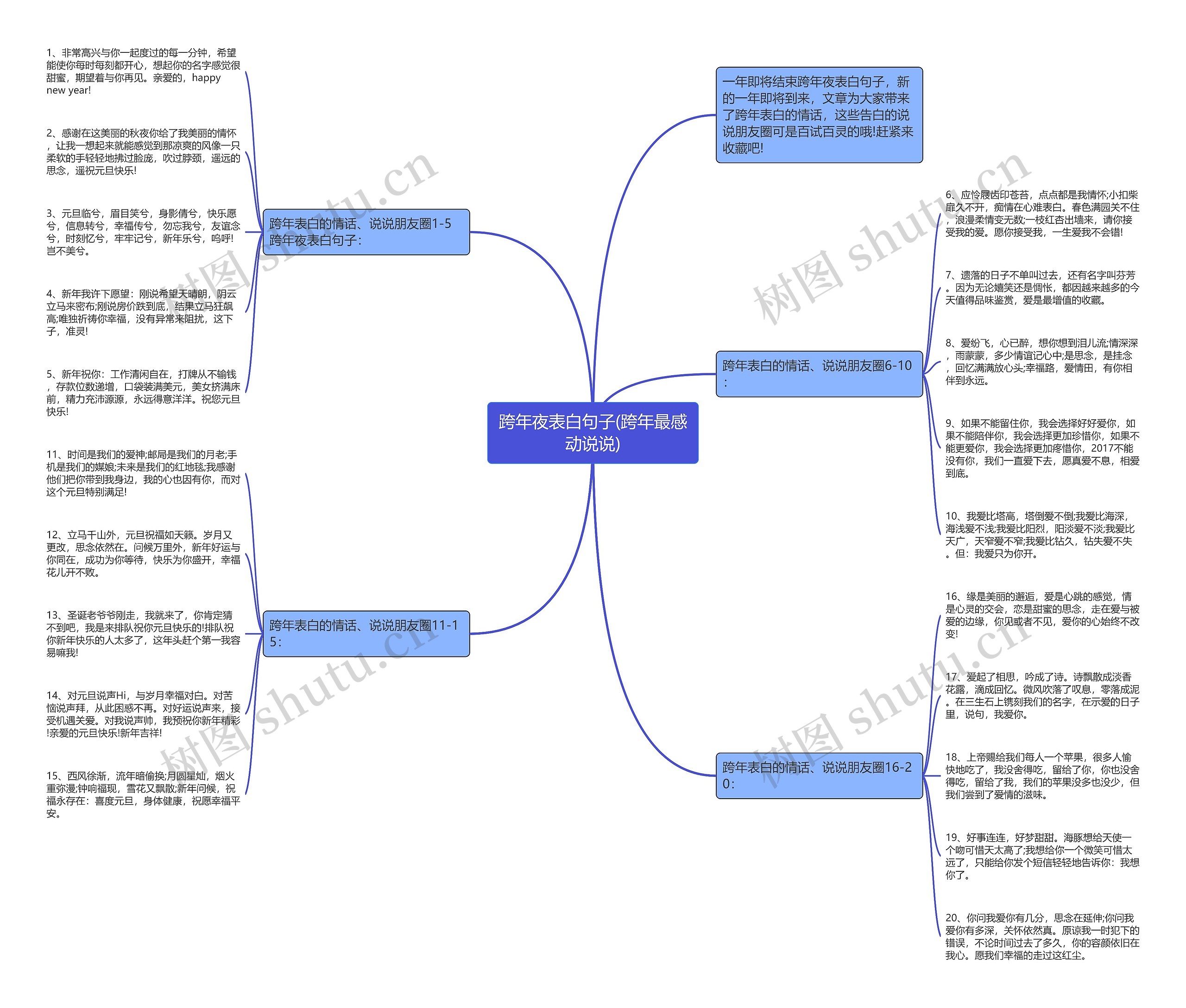 跨年夜表白句子(跨年最感动说说)思维导图