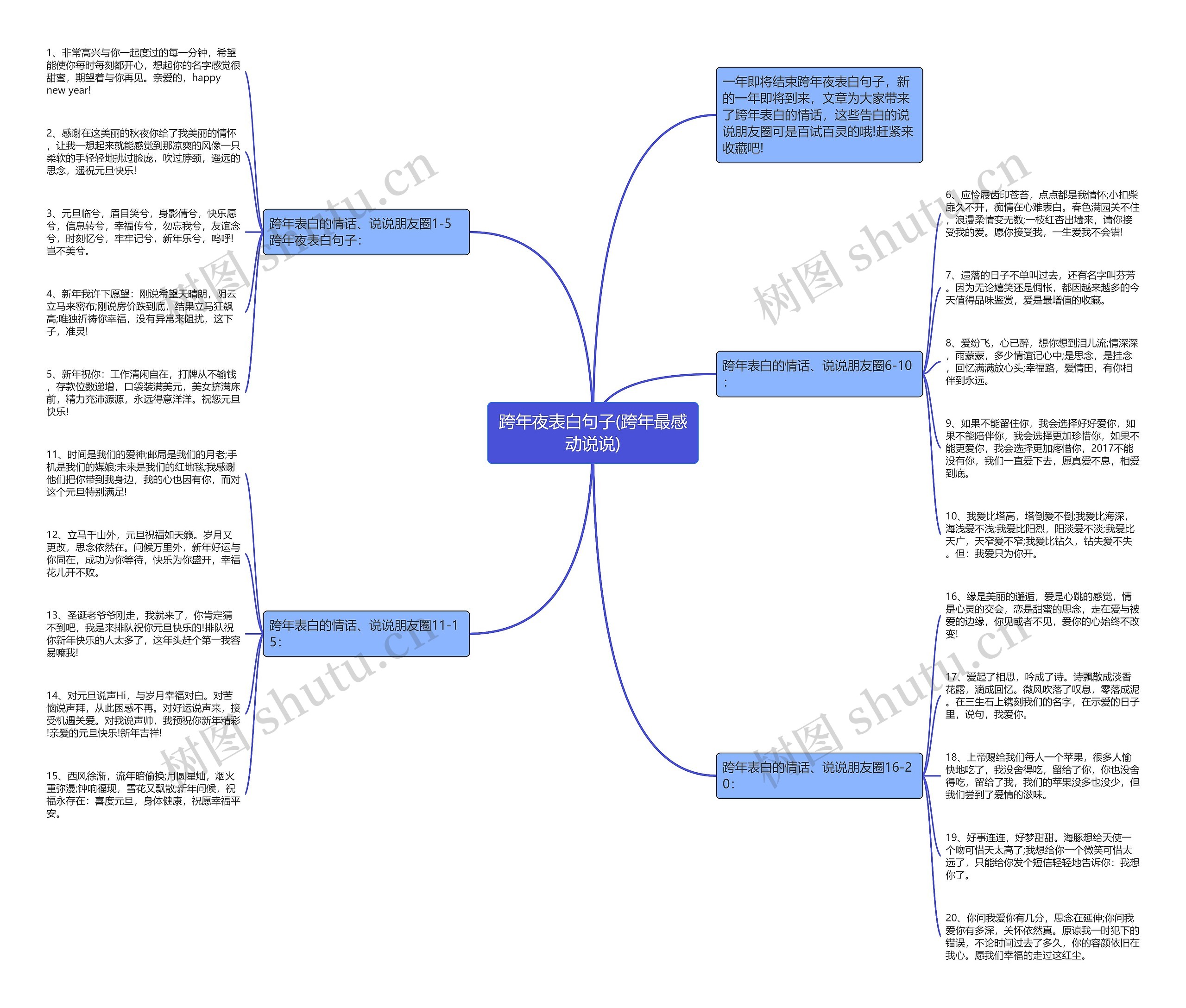 跨年夜表白句子(跨年最感动说说) 跨年夜表白句子(跨年最感动说说)