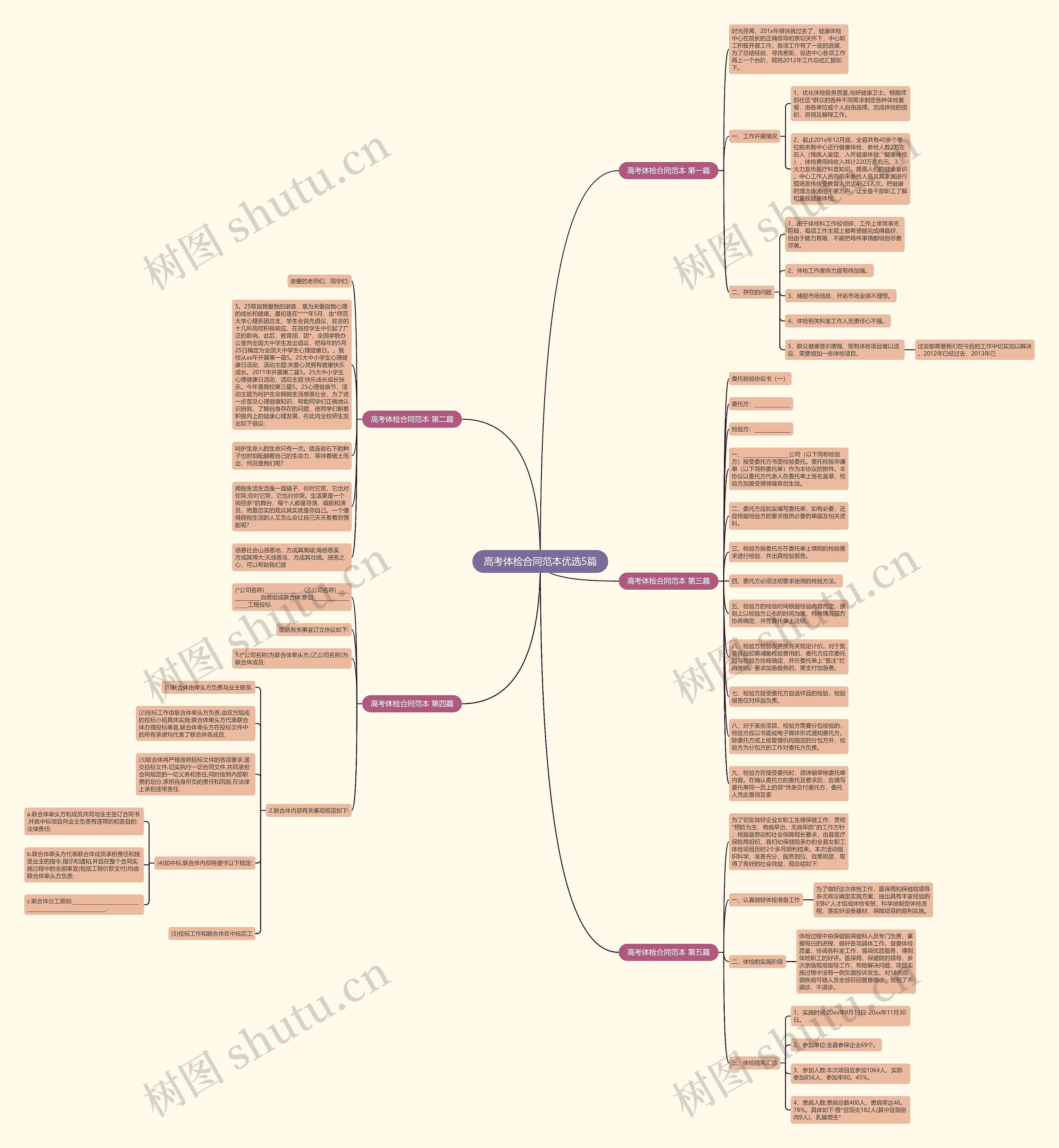 高考体检合同范本优选5篇思维导图