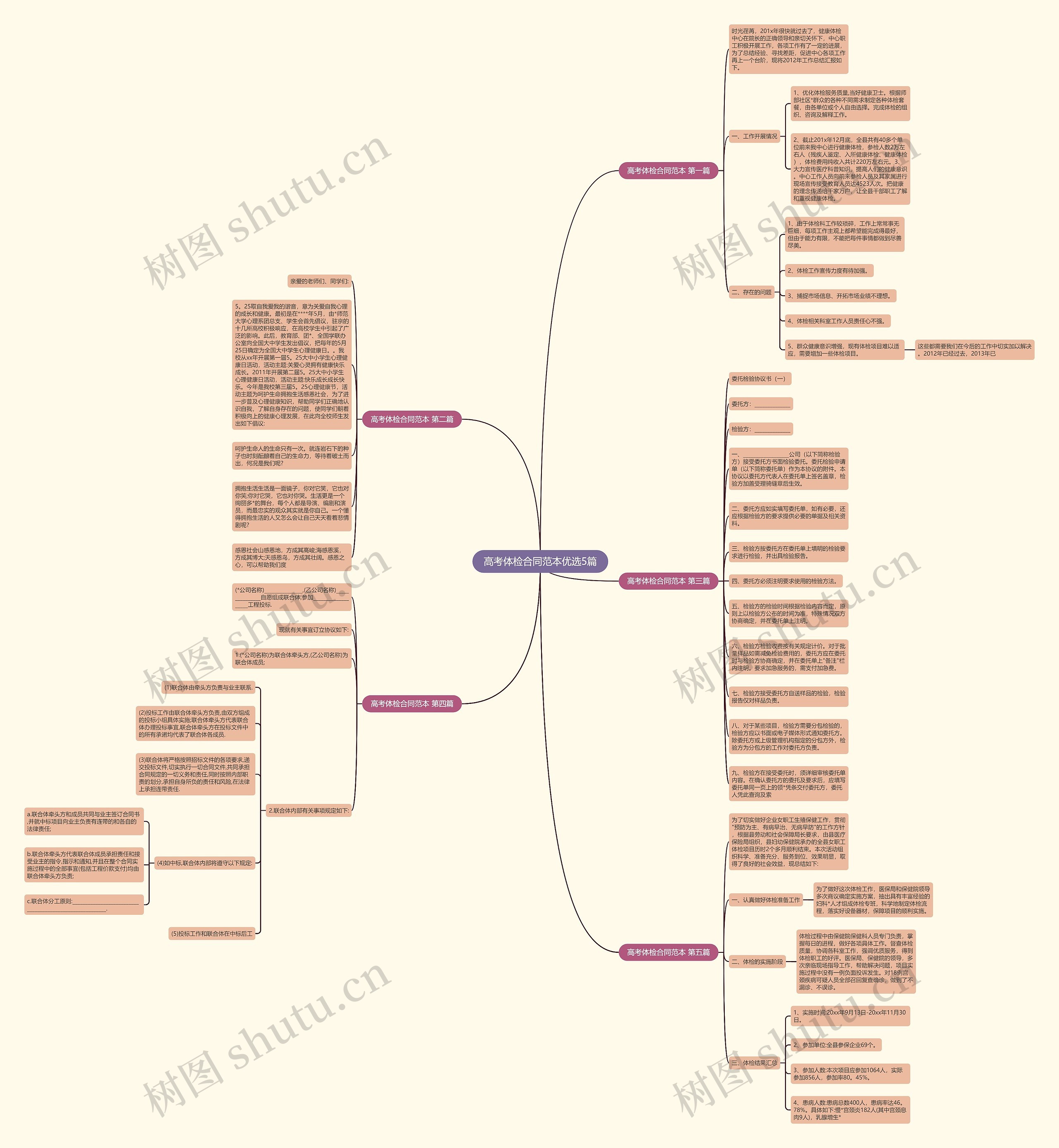 高考体检合同范本优选5篇 高考体检合同范本优选5篇