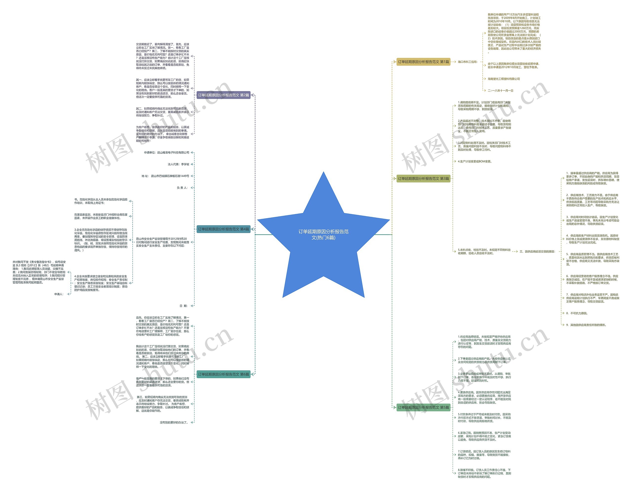 订单延期原因分析报告范文(热门6篇) 订单延期原因分析报告范文(热门6篇)