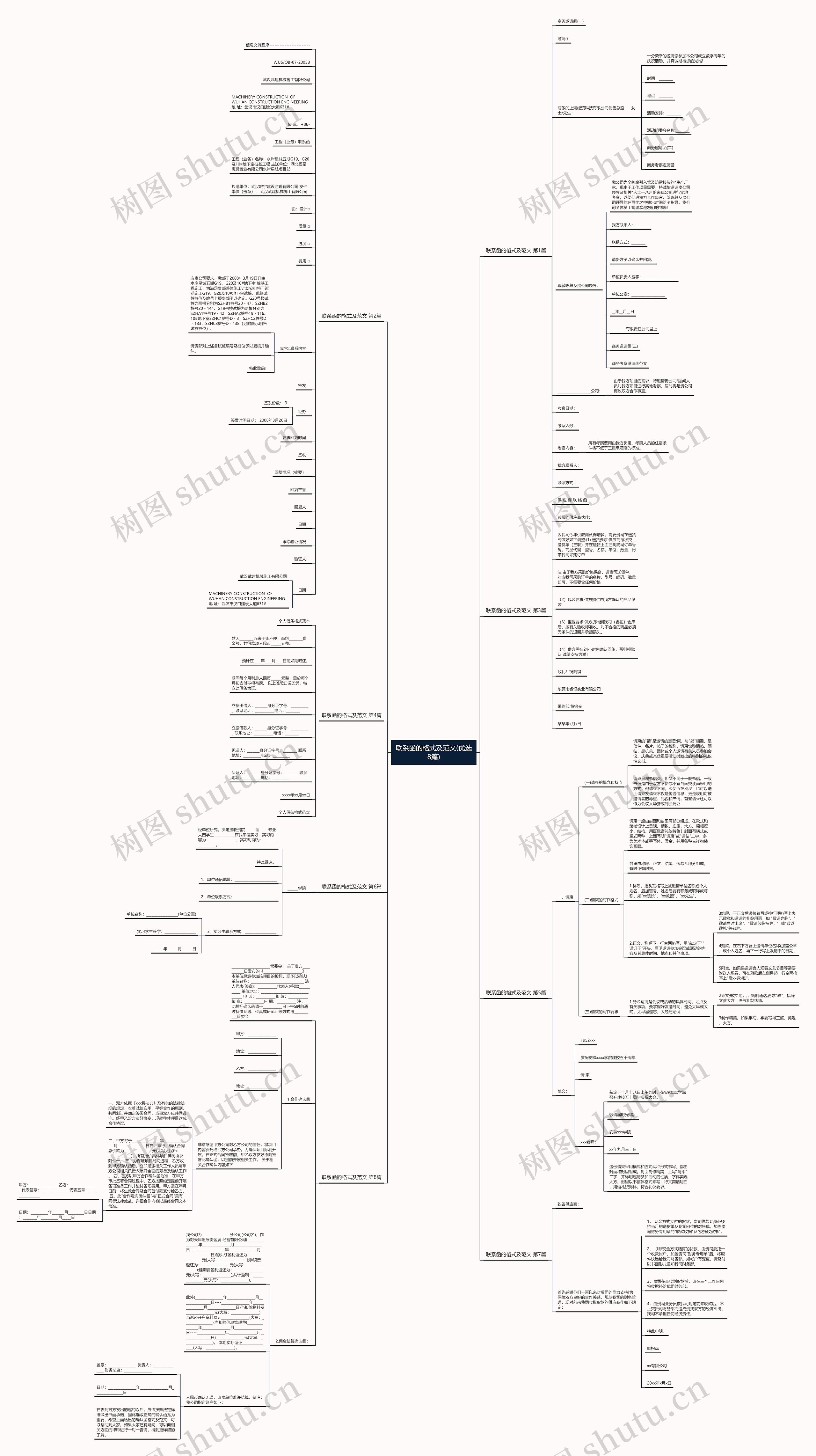 联系函的格式及范文(优选8篇)思维导图