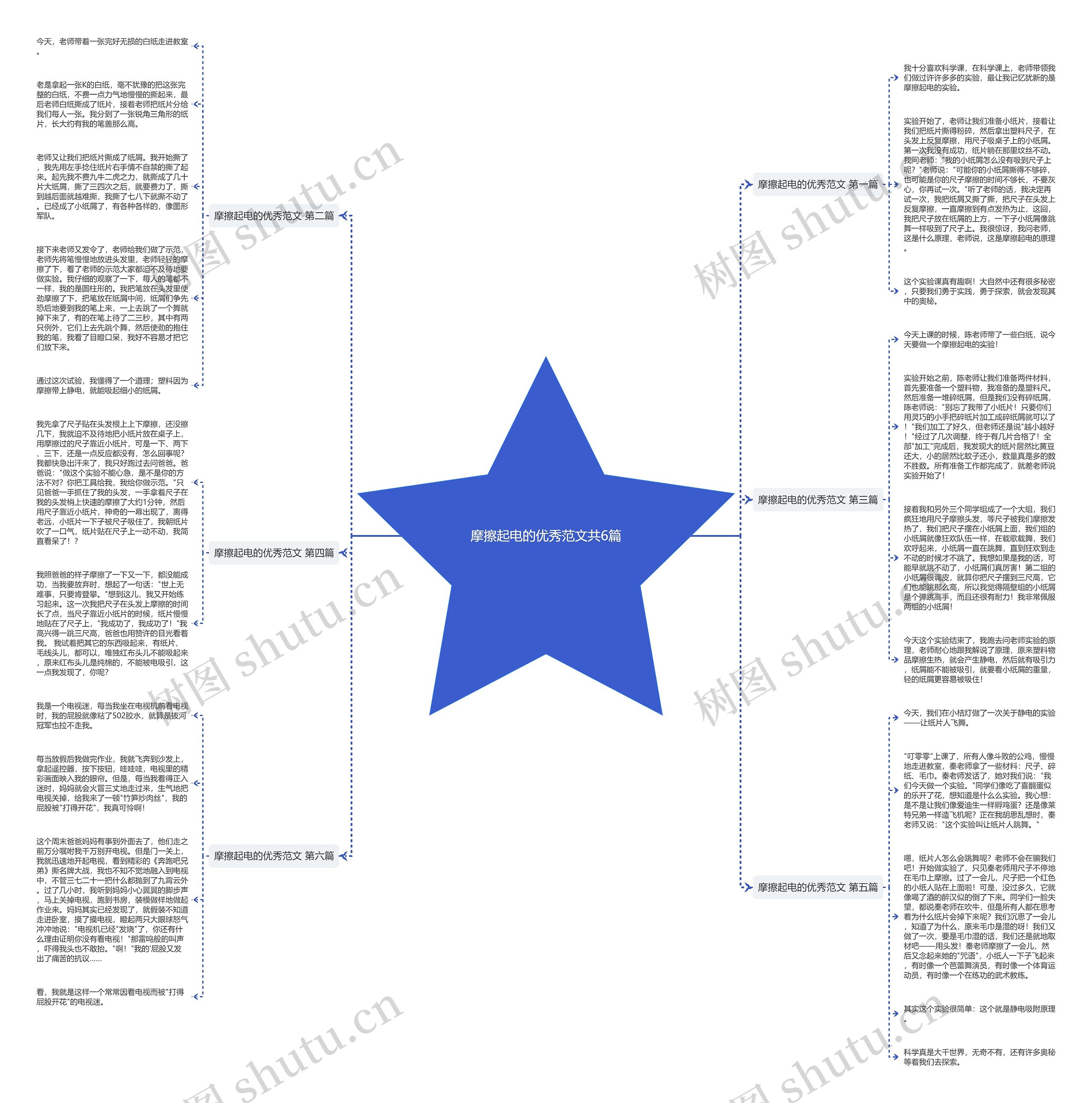 摩擦起电的优秀范文共6篇思维导图