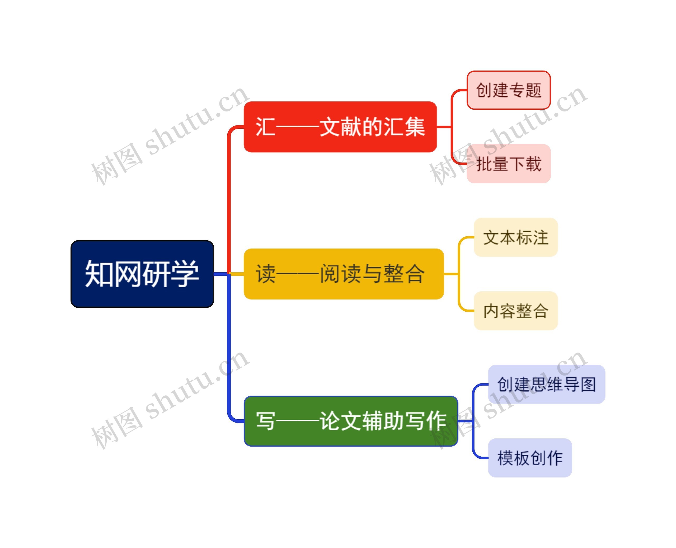 知网研学