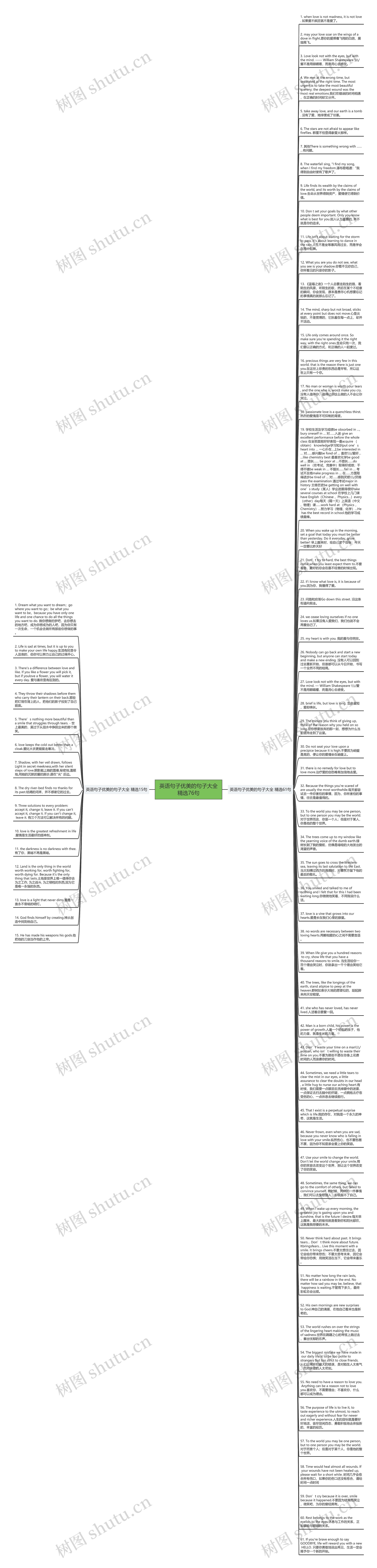 英语句子优美的句子大全精选76句思维导图