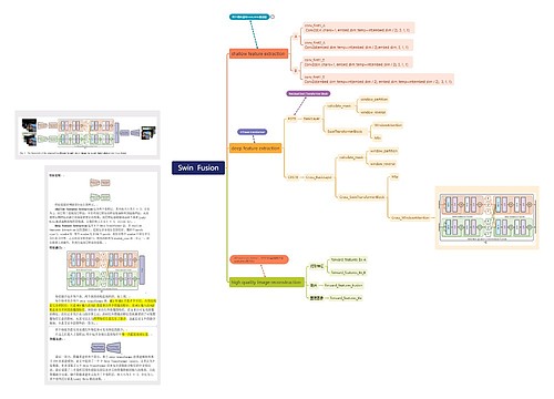   Swin  Fusion  