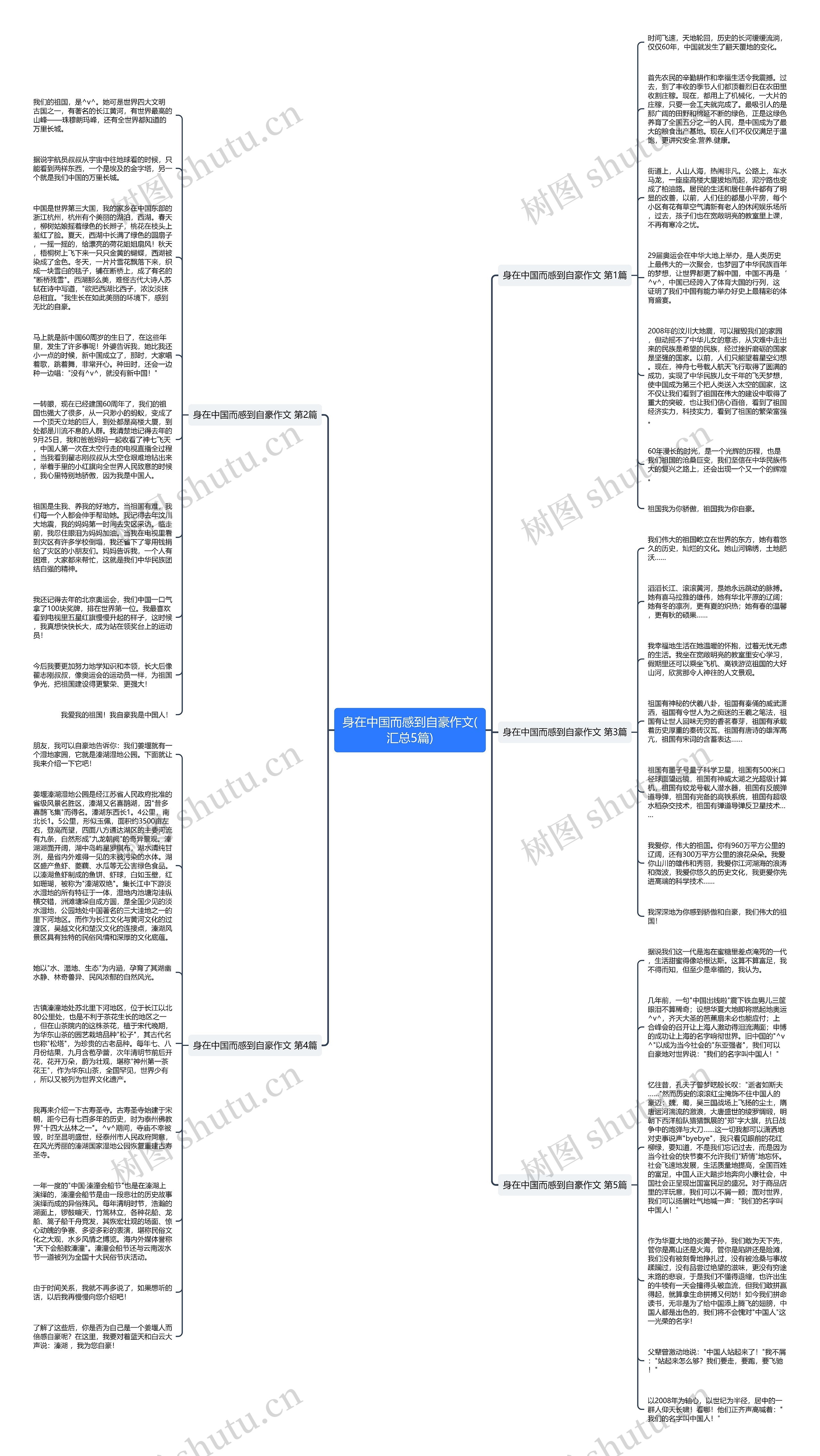 身在中国而感到自豪作文(汇总5篇)思维导图