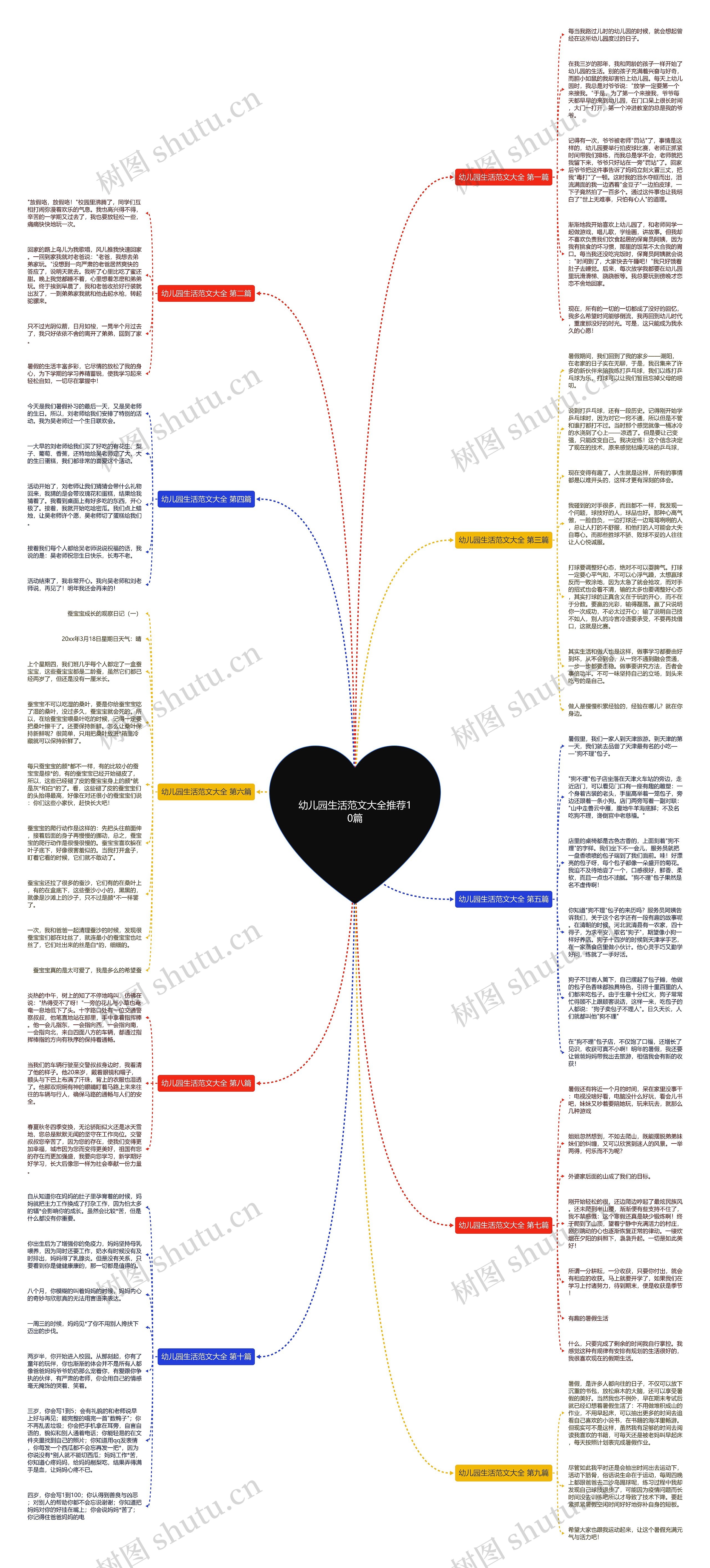 幼儿园生活范文大全推荐10篇思维导图