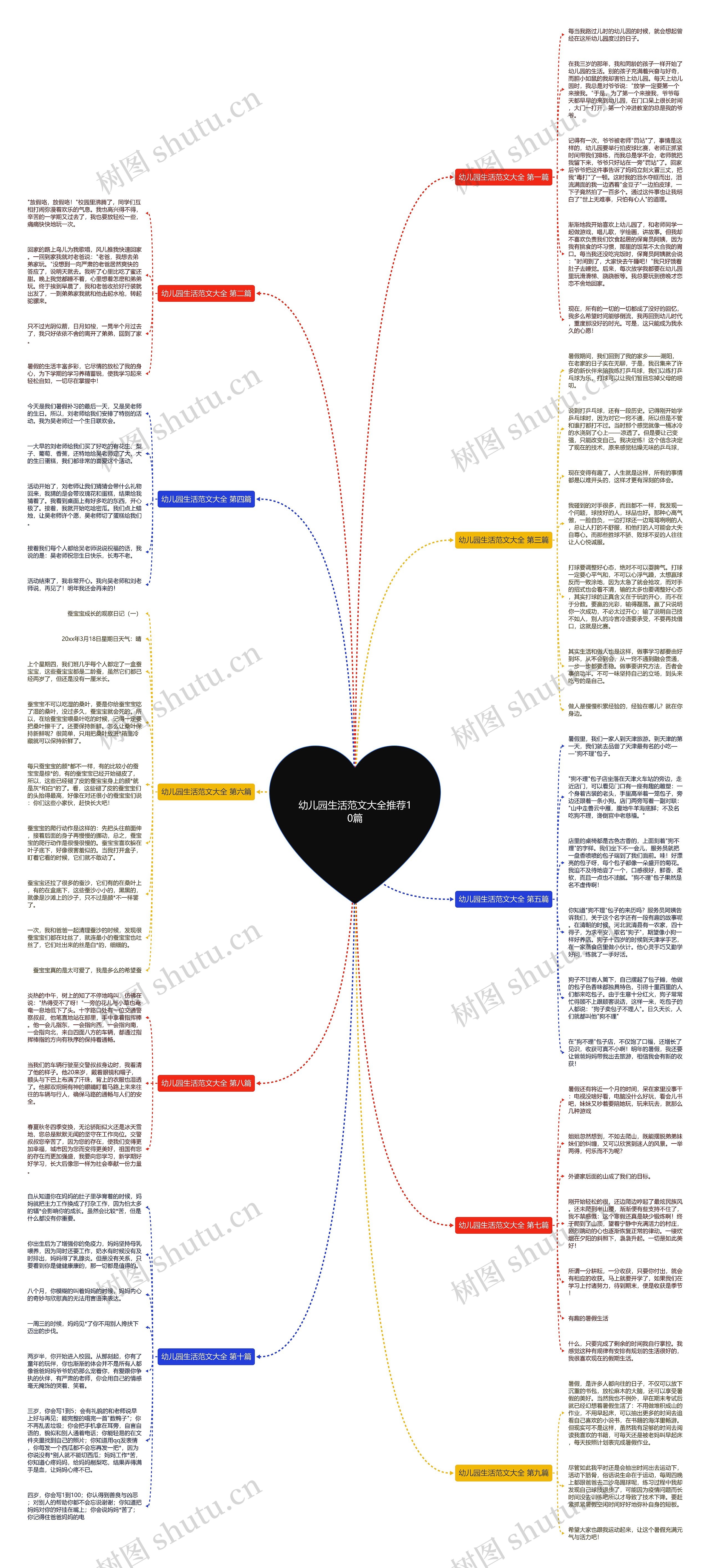 幼儿园生活范文大全推荐10篇思维导图高清图 幼儿园生活范文大全推荐10篇思维导图