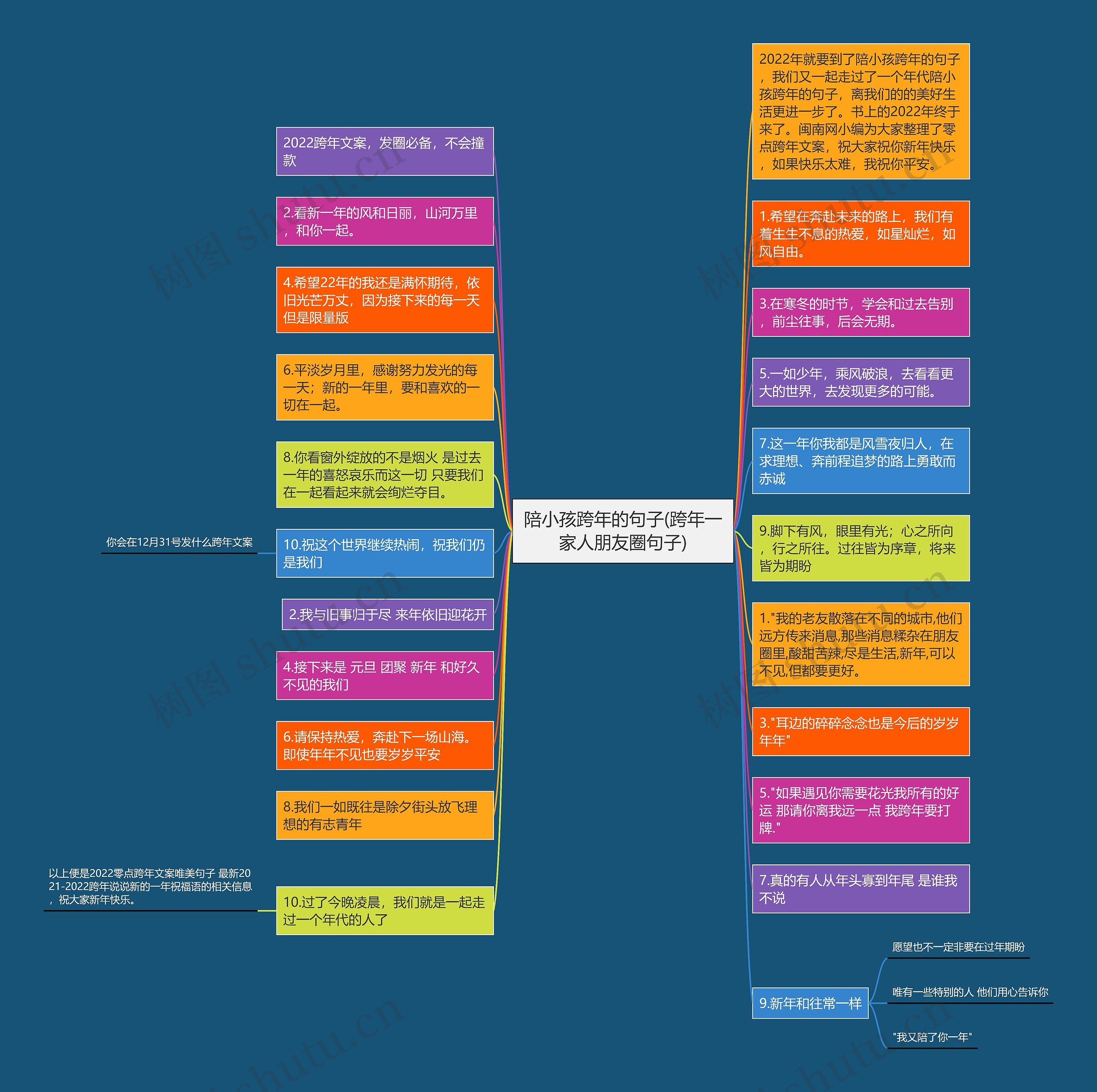 陪小孩跨年的句子(跨年一家人朋友圈句子)思维导图