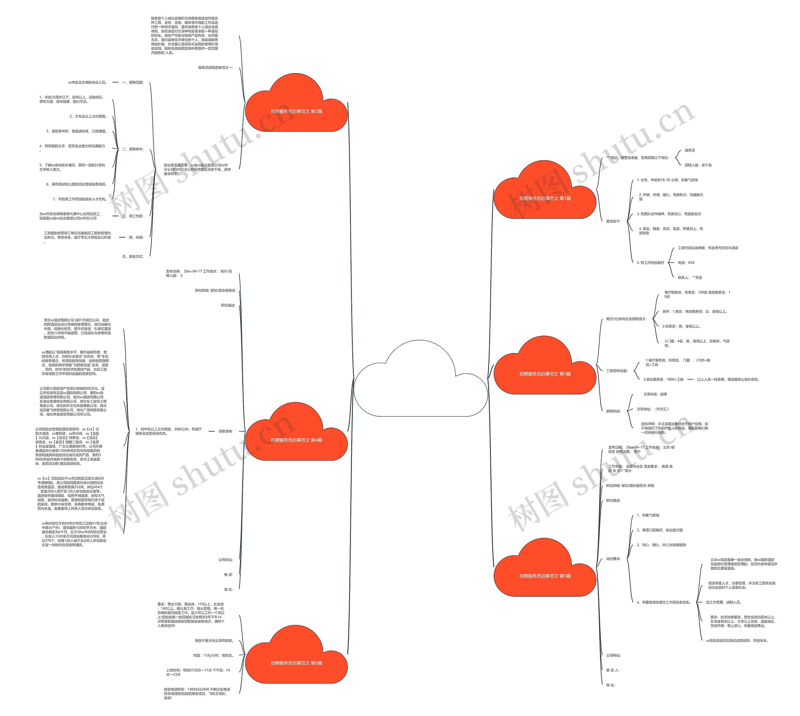 招聘服务员启事范文(热门6篇)思维导图