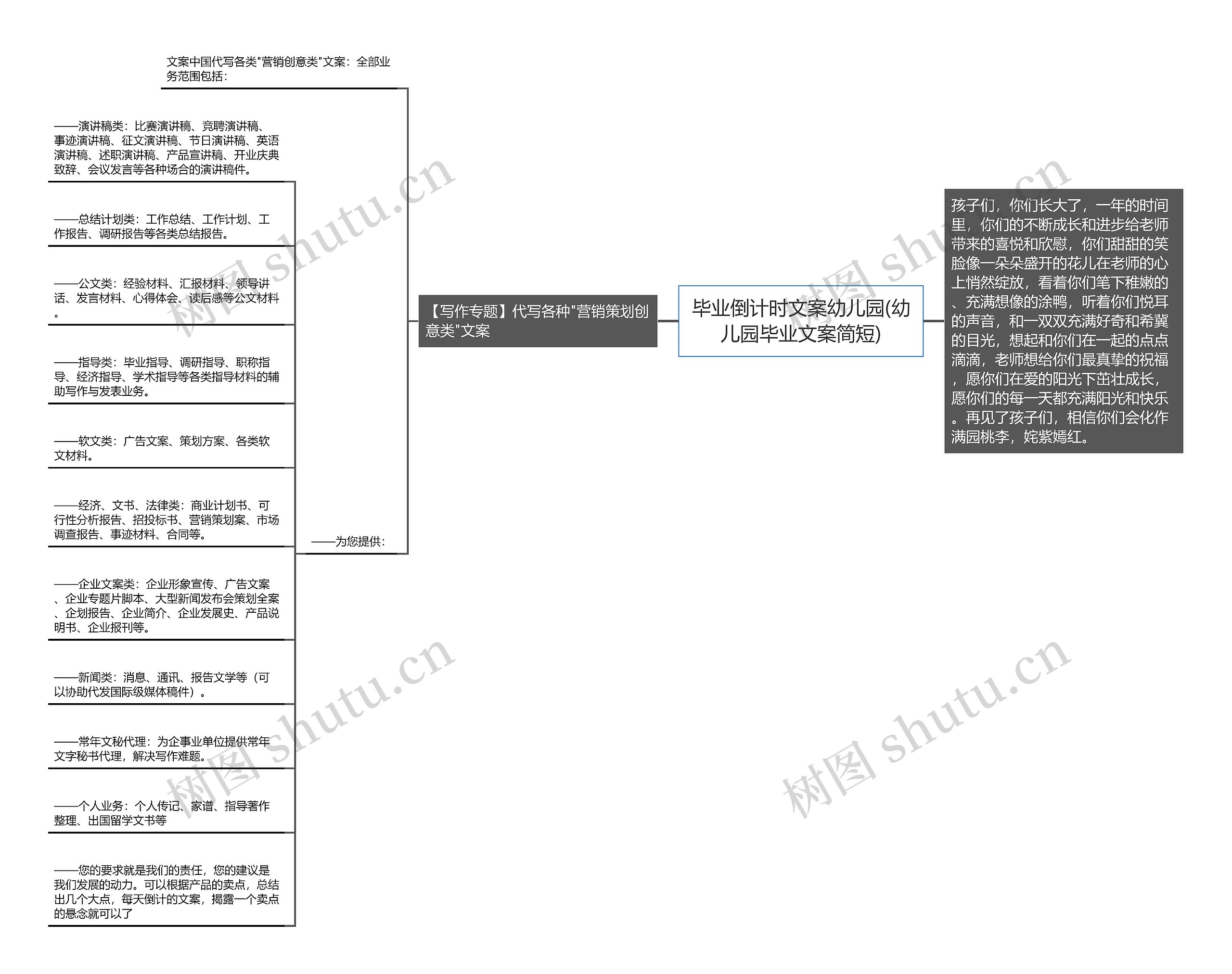 毕业倒计时文案幼儿园(幼儿园毕业文案简短)思维导图