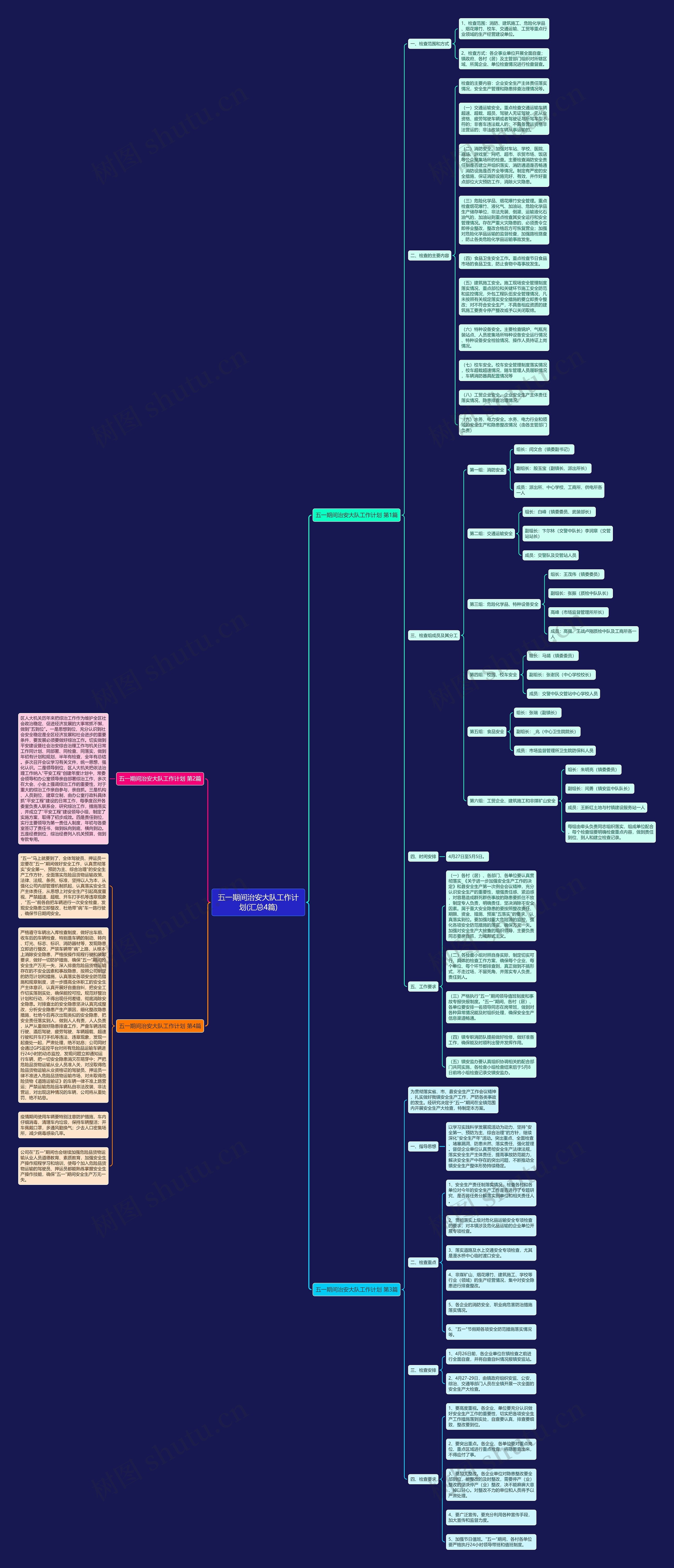 五一期间治安大队工作计划(汇总4篇)思维导图