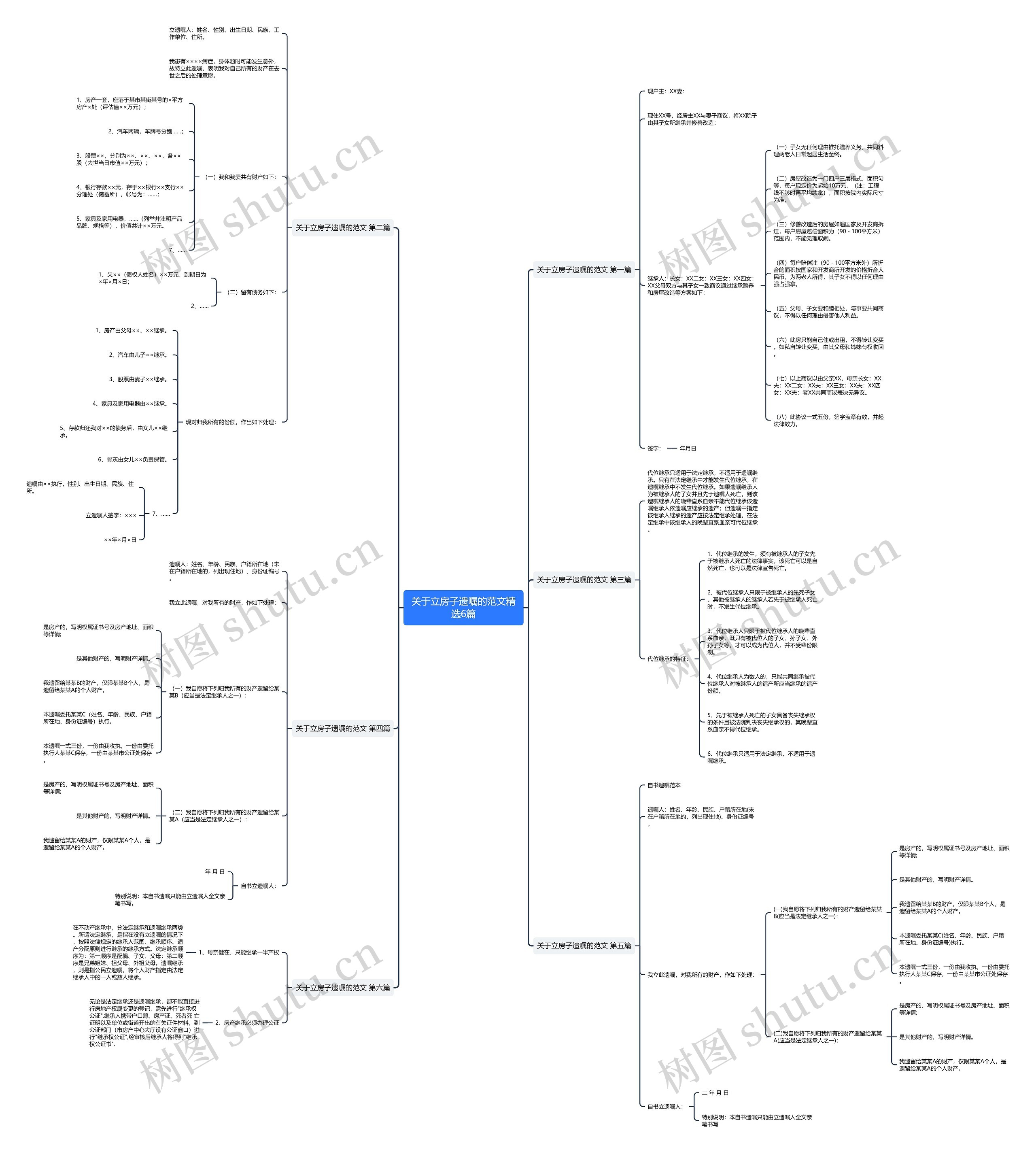 关于立房子遗嘱的范文精选6篇 关于立房子遗嘱的范文精选6篇