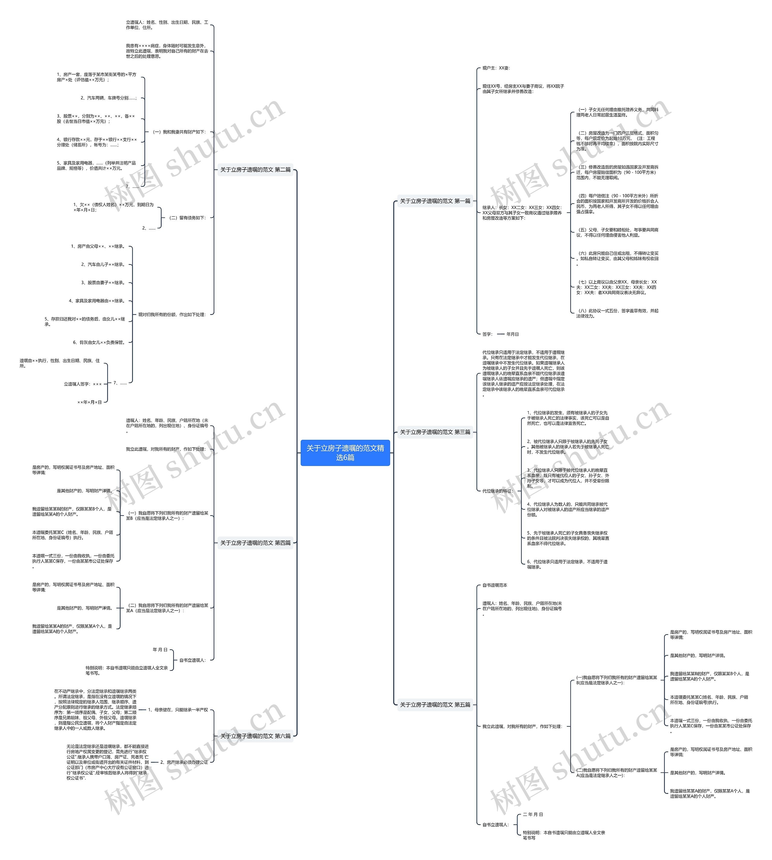 关于立房子遗嘱的范文精选6篇思维导图