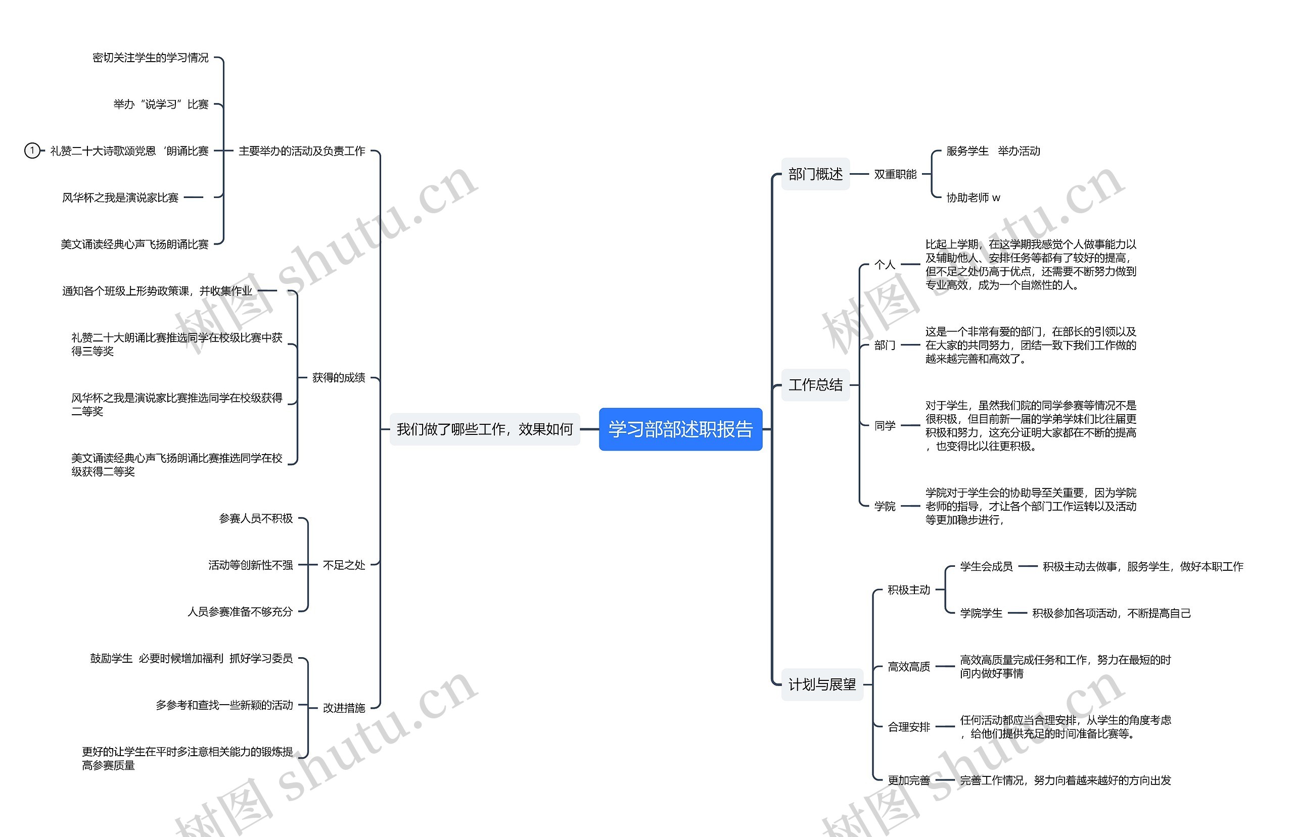 学习部部述职报告思维导图