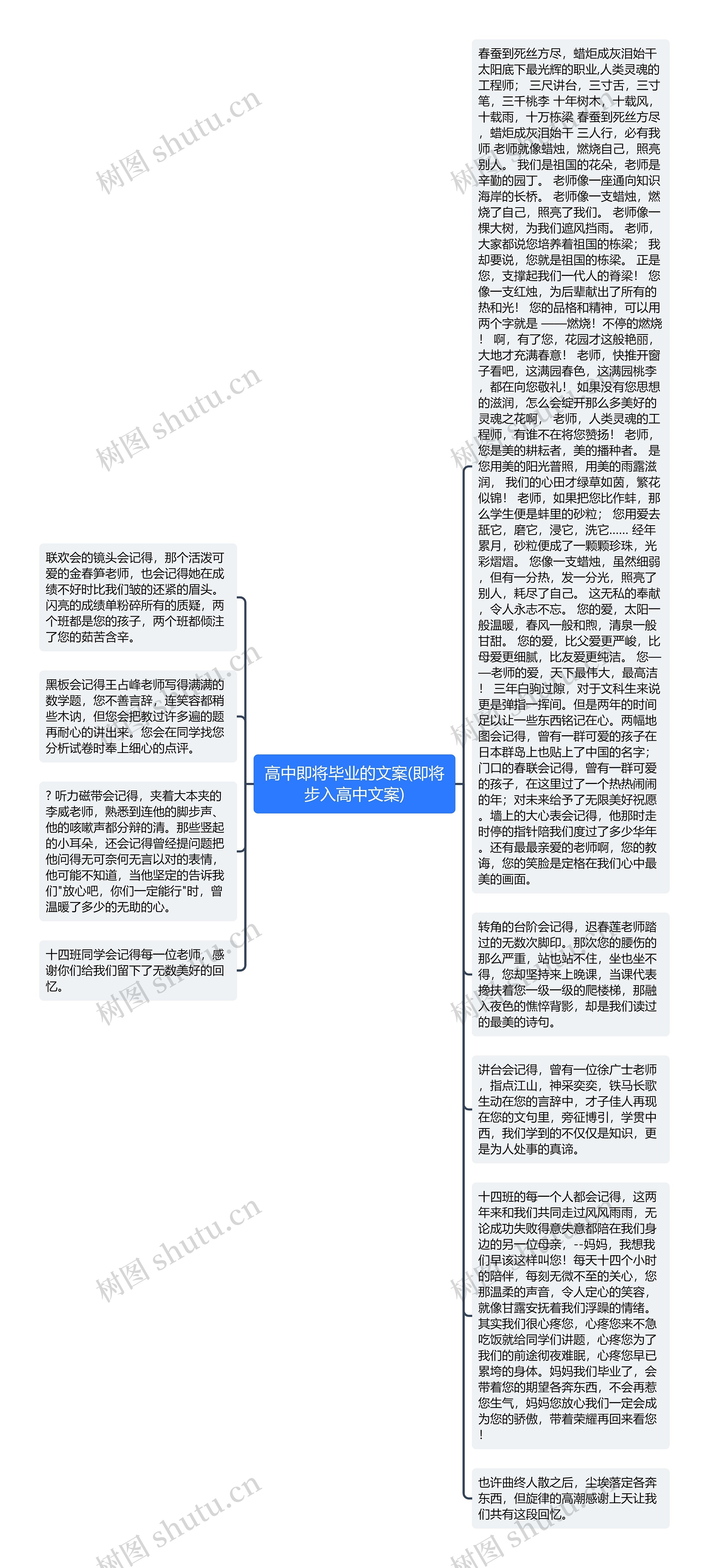 高中即将毕业的文案(即将步入高中文案)思维导图