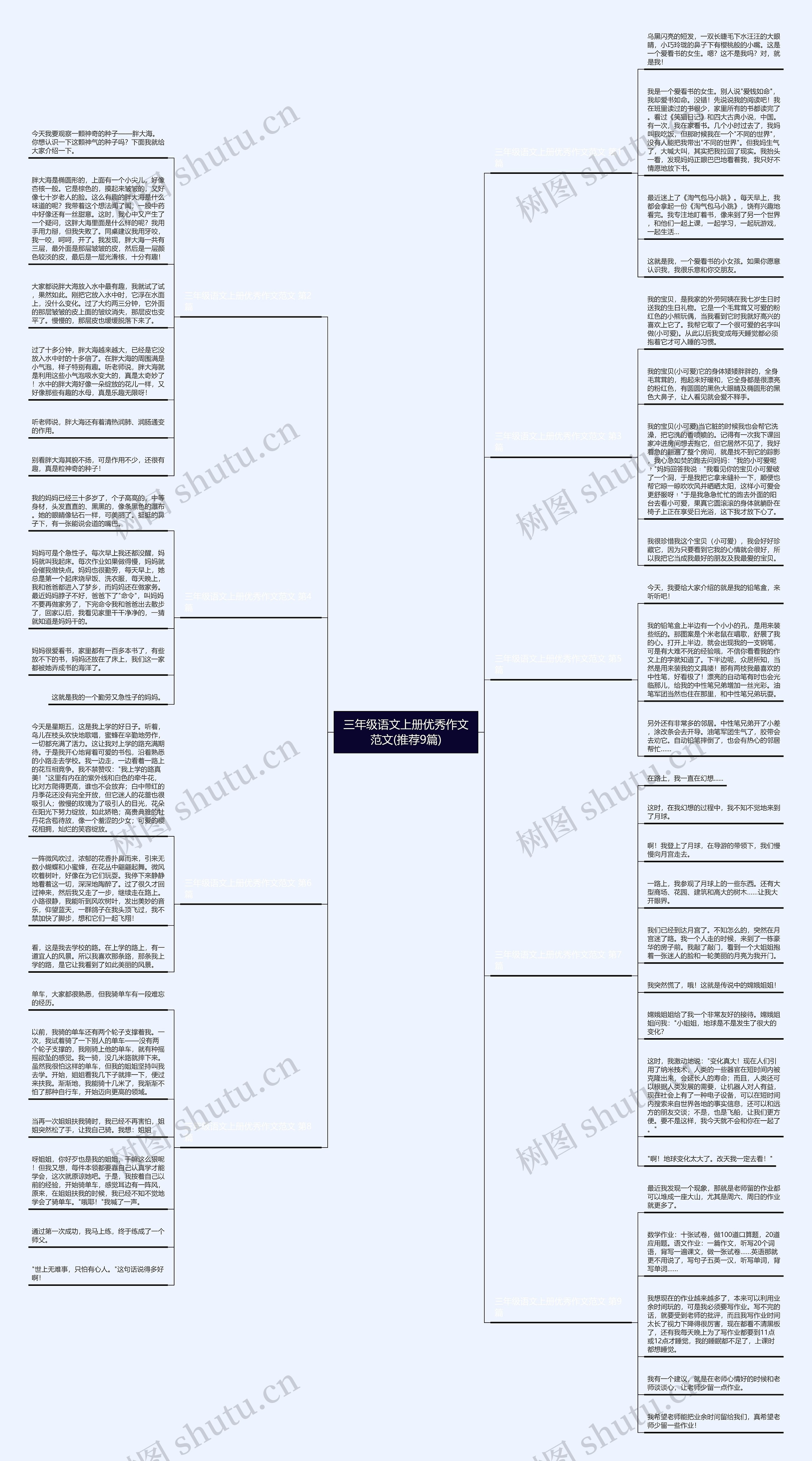 三年级语文上册优秀作文范文(推荐9篇)思维导图