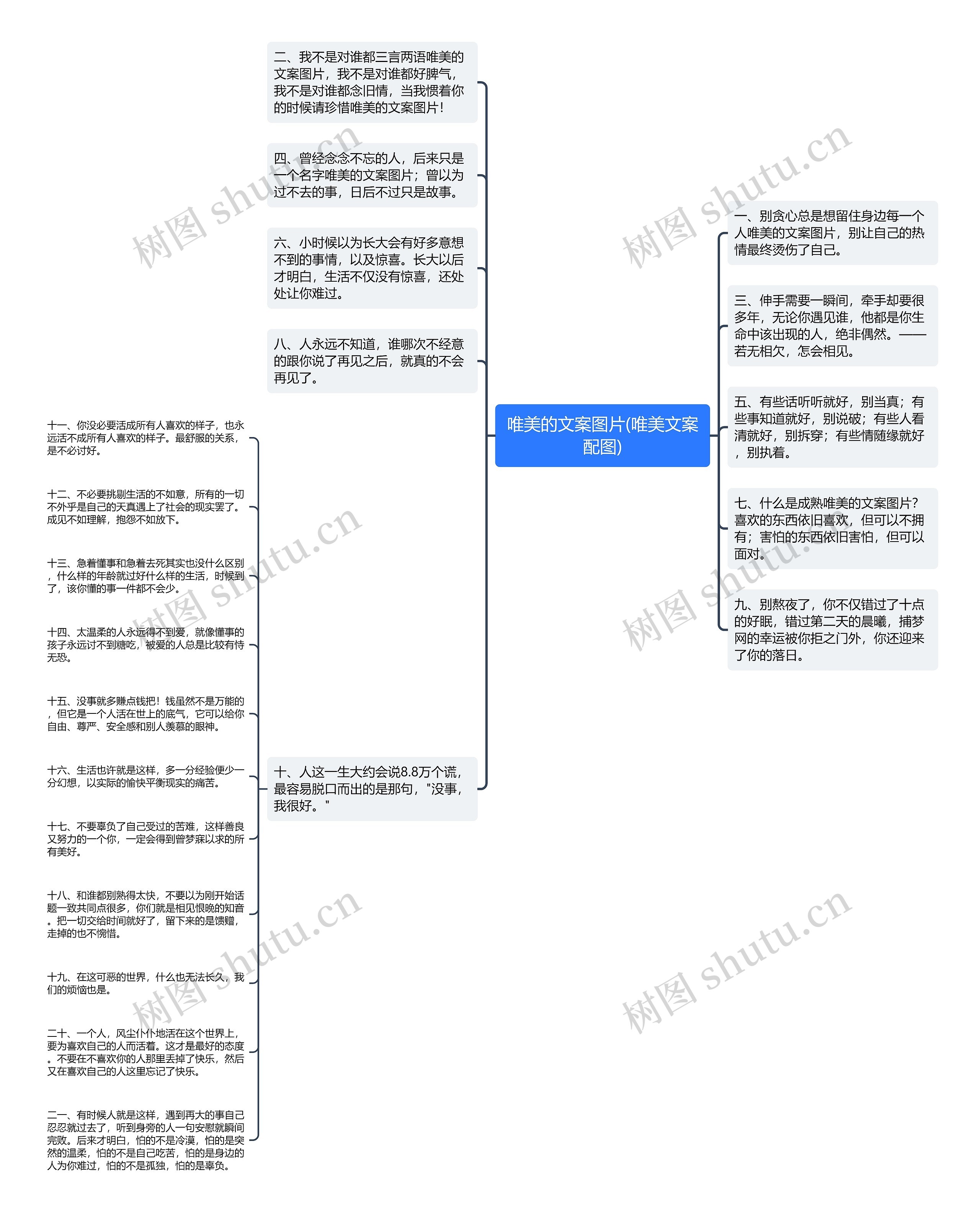 唯美的文案图片(唯美文案配图)思维导图