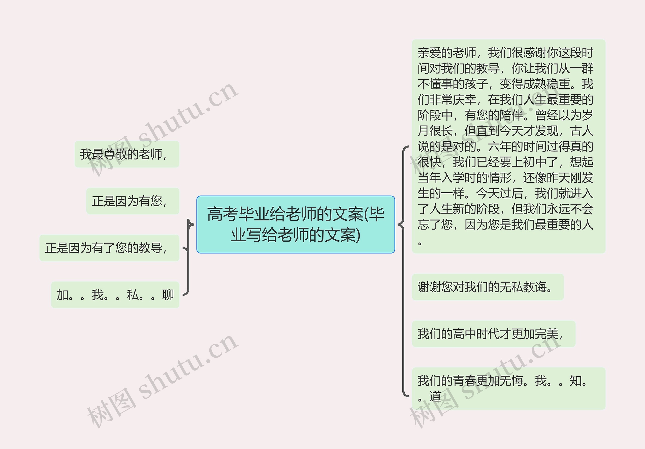 高考毕业给老师的文案(毕业写给老师的文案)思维导图