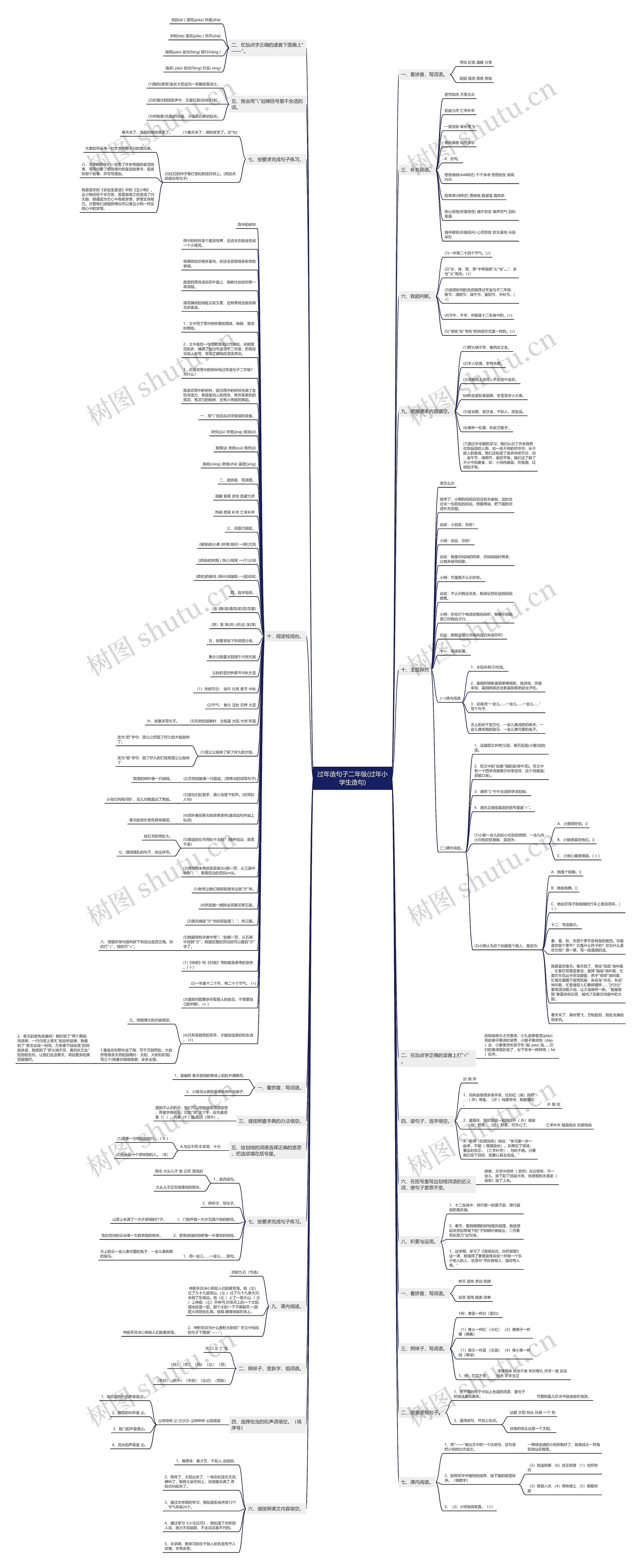 过年造句子二年级(过年小学生造句)思维导图