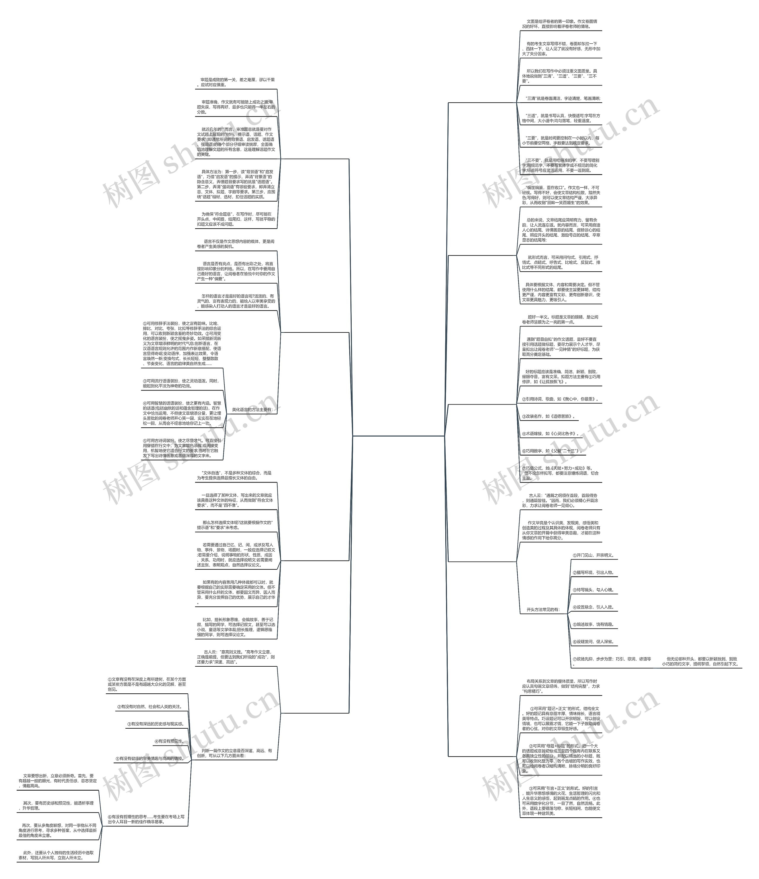 写好作文的十大技巧(精选9篇)思维导图