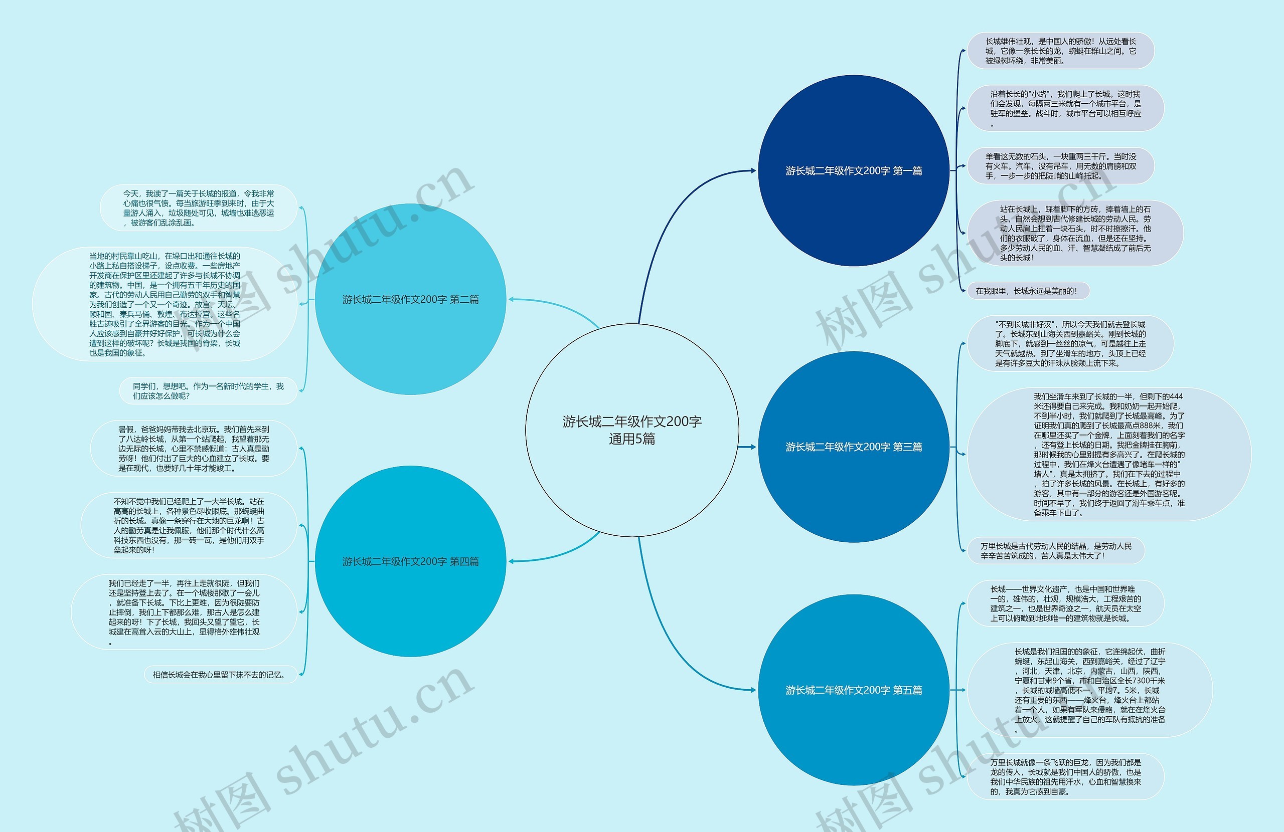 游长城二年级作文200字通用5篇思维导图