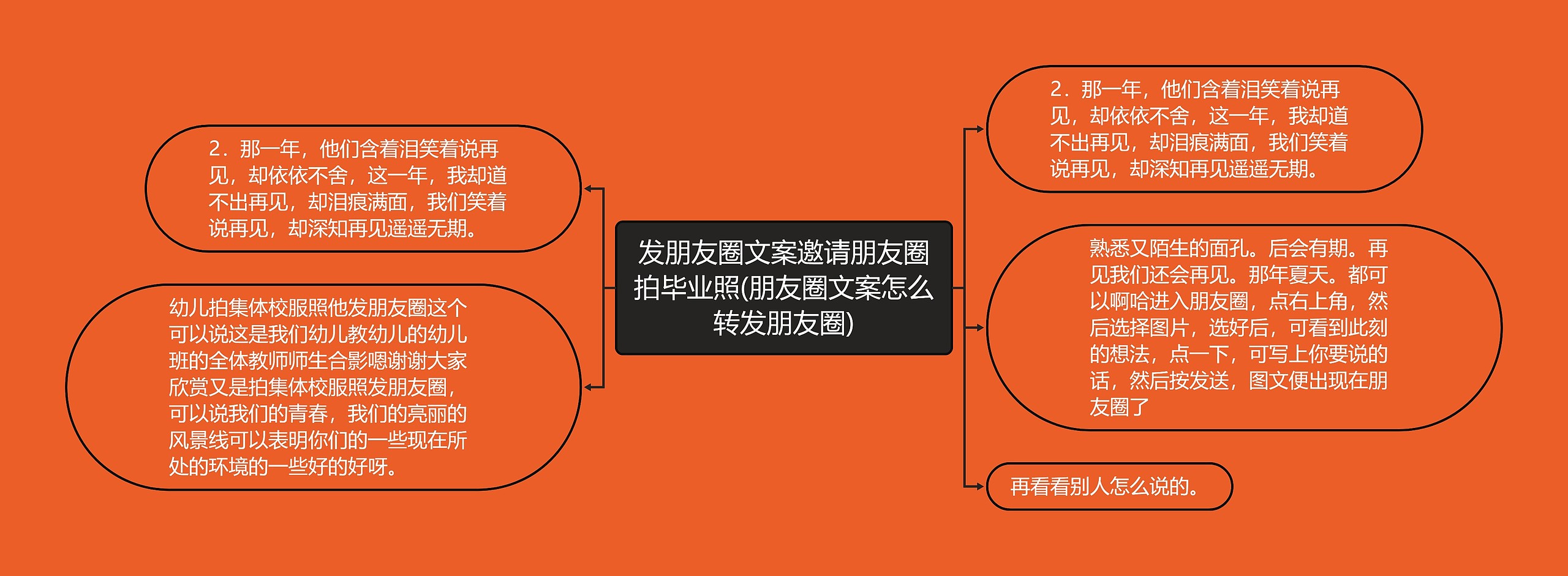 发朋友圈文案邀请朋友圈拍毕业照(朋友圈文案怎么转发朋友圈)思维导图