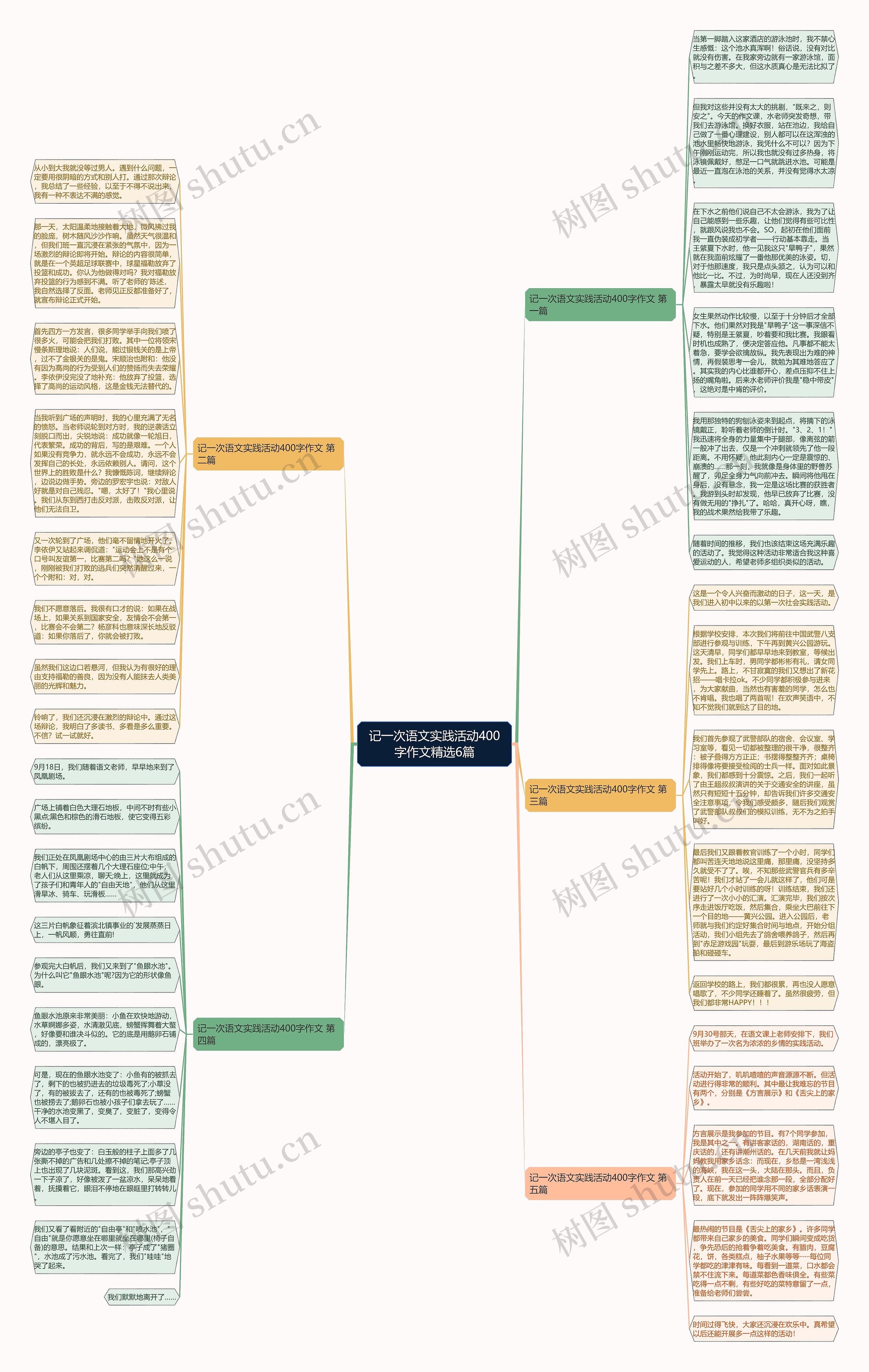 记一次语文实践活动400字作文精选6篇思维导图