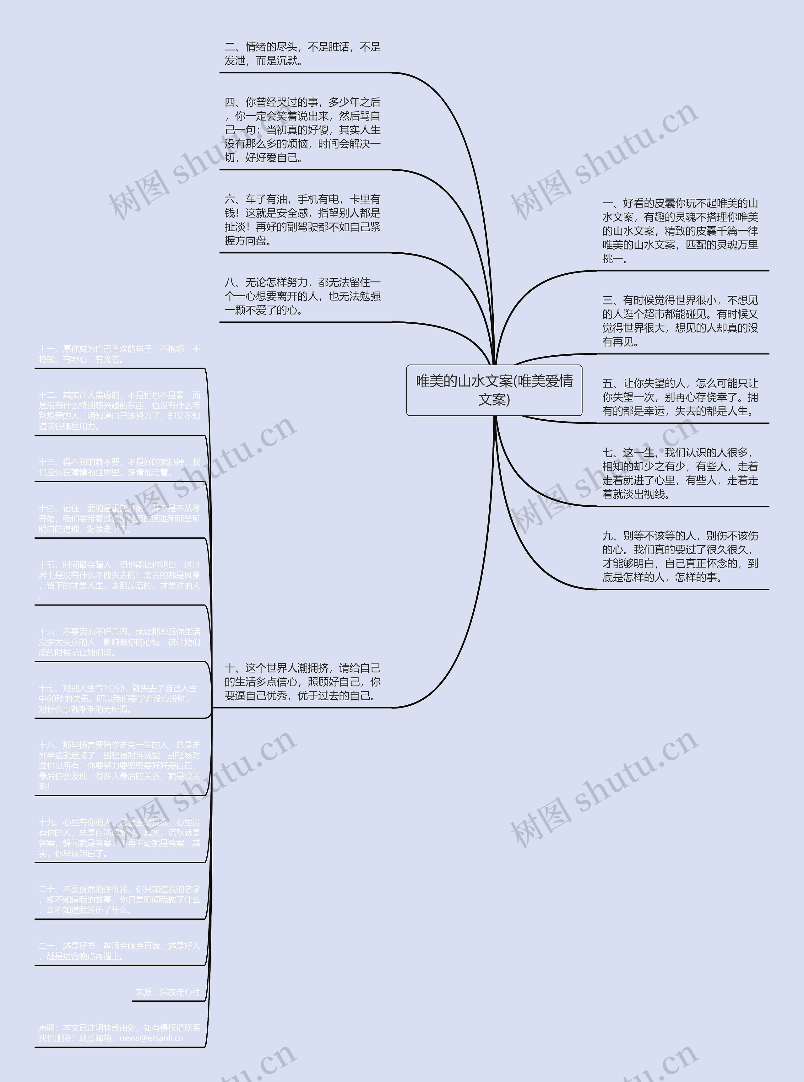 唯美的山水文案(唯美爱情文案)思维导图