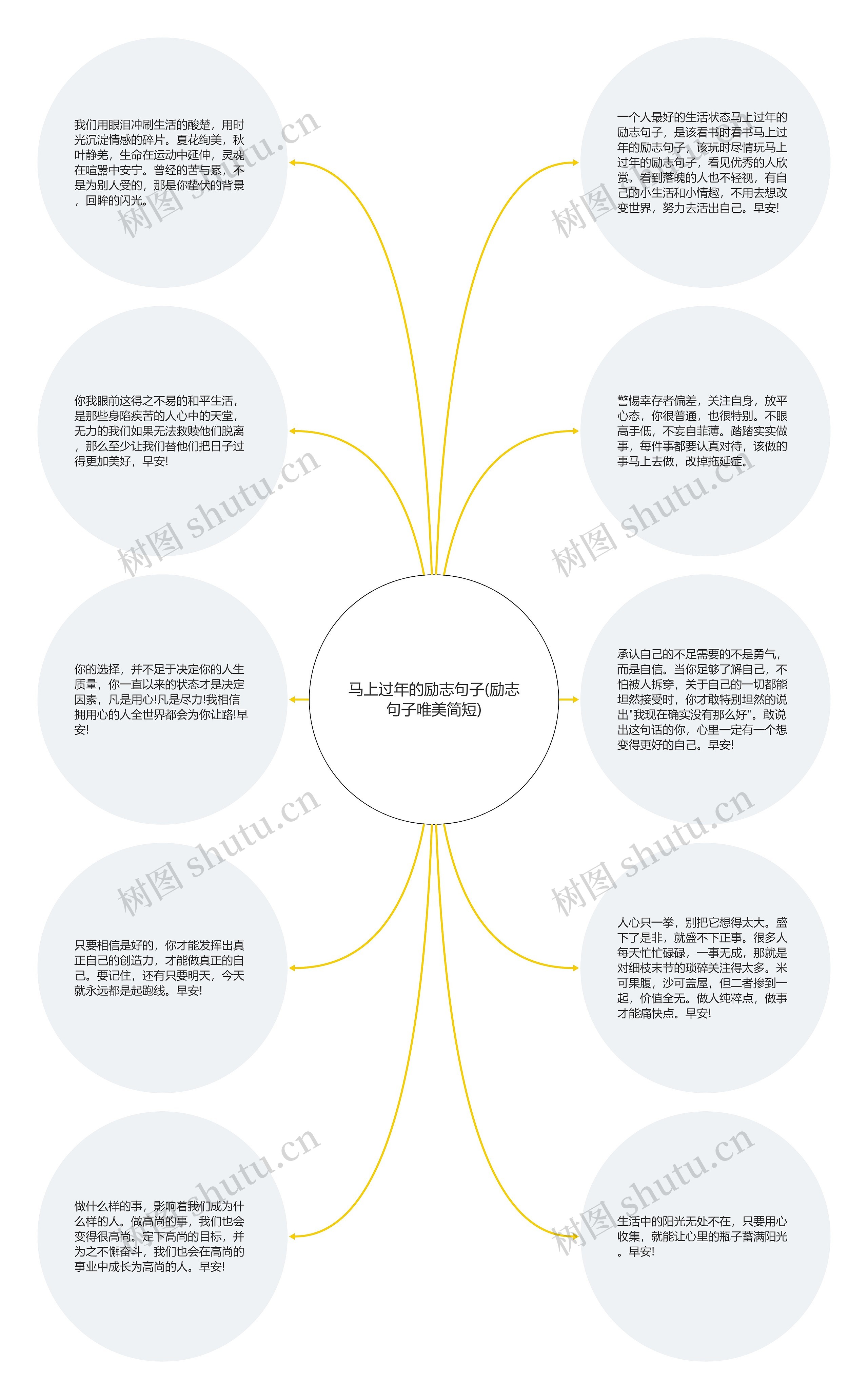 马上过年的励志句子(励志句子唯美简短)思维导图