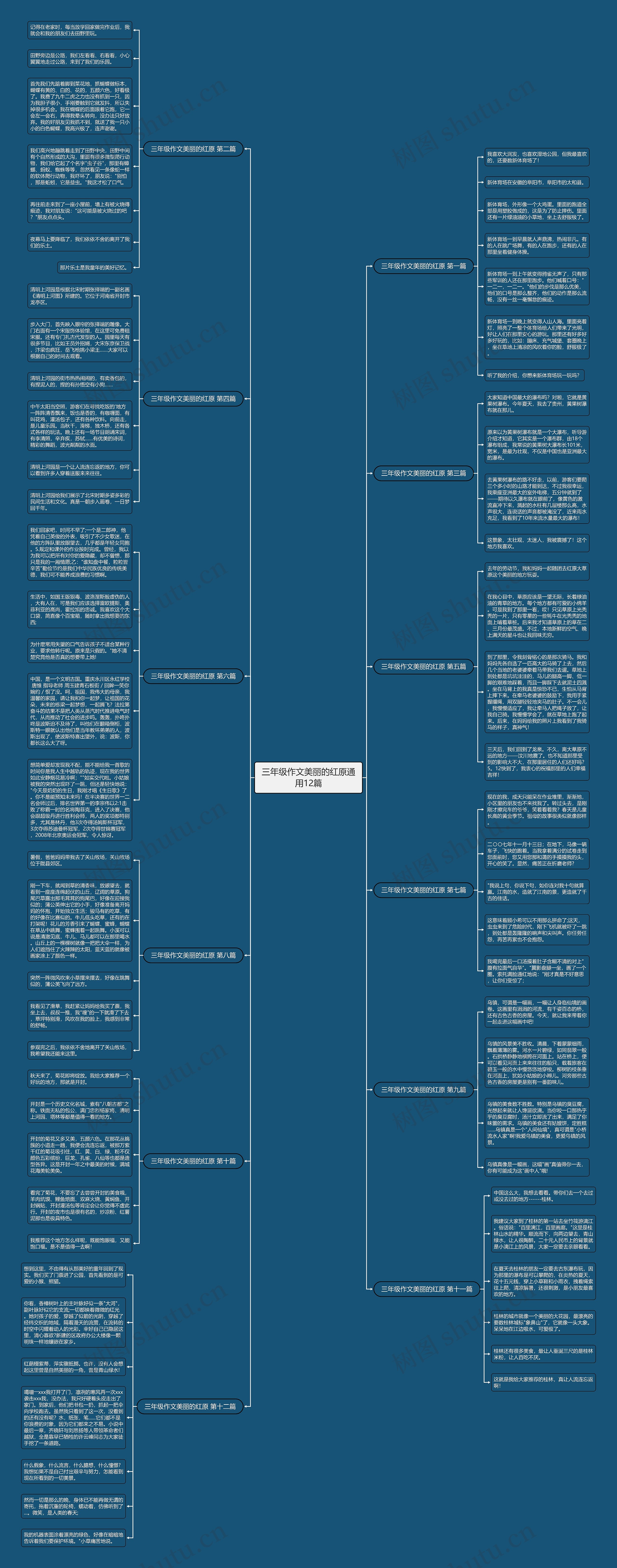 三年级作文美丽的红原通用12篇思维导图