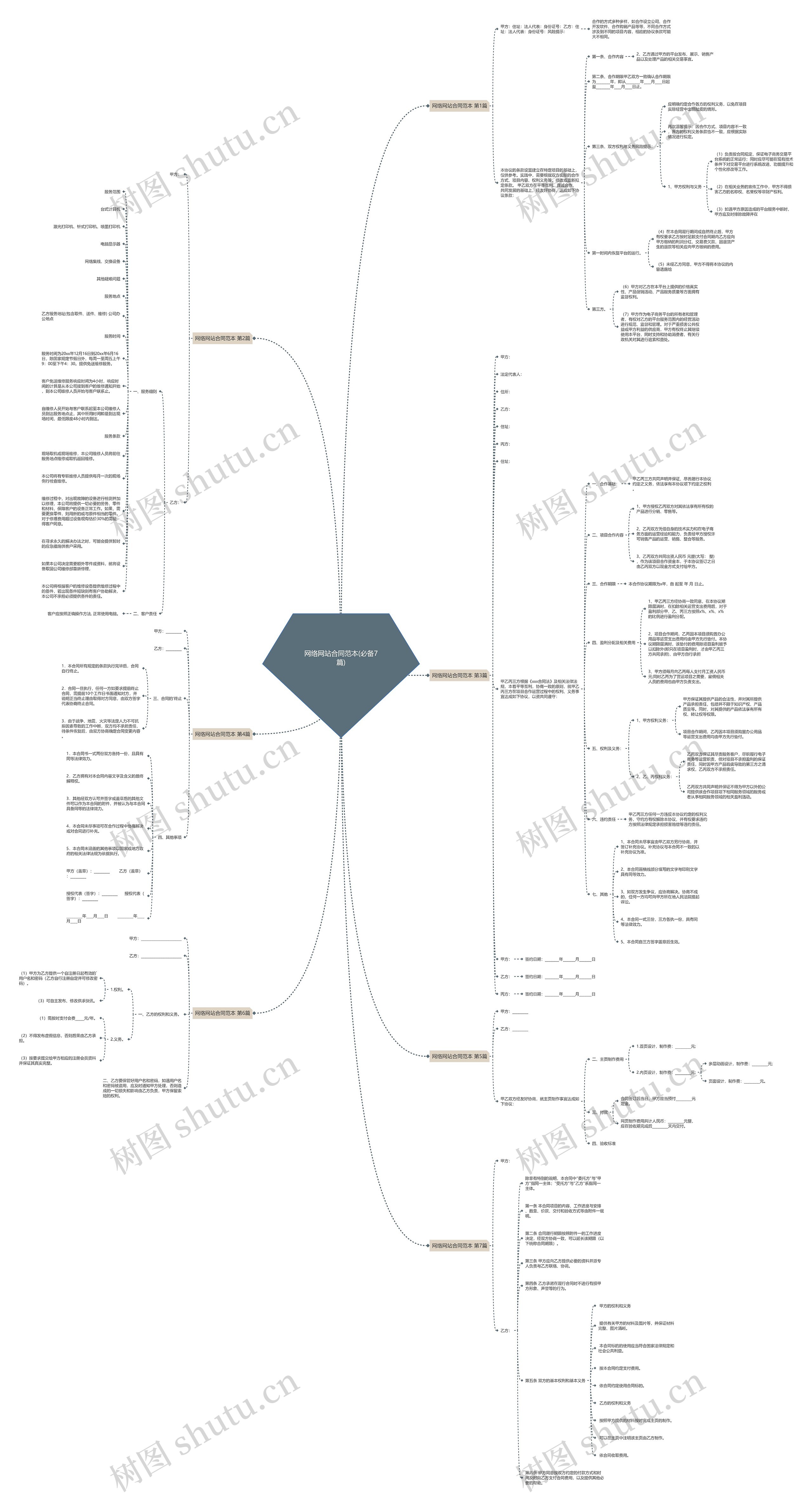 网络网站合同范本(必备7篇)思维导图