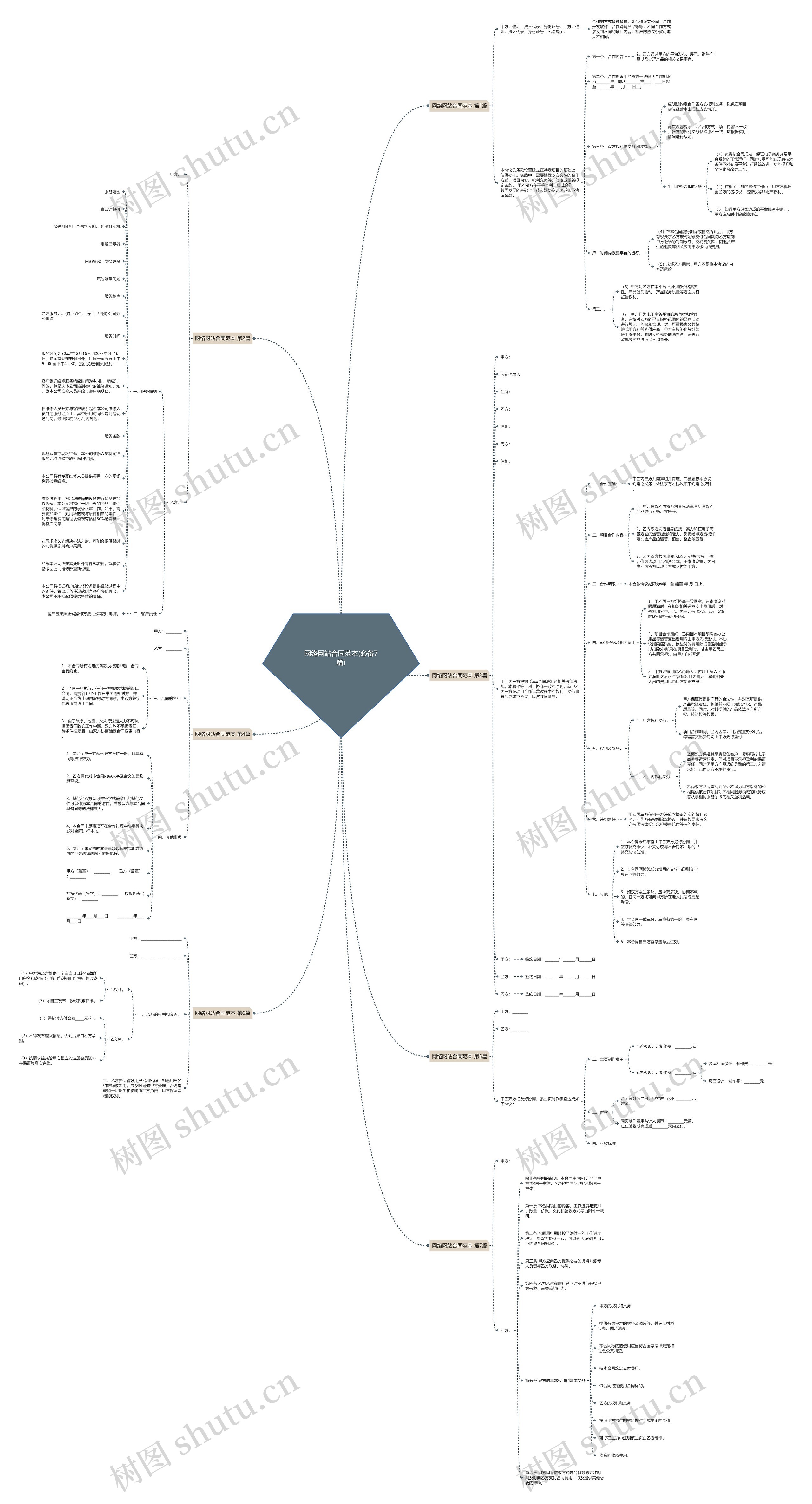 网络网站合同范本(必备7篇) 网络网站合同范本(必备7篇)