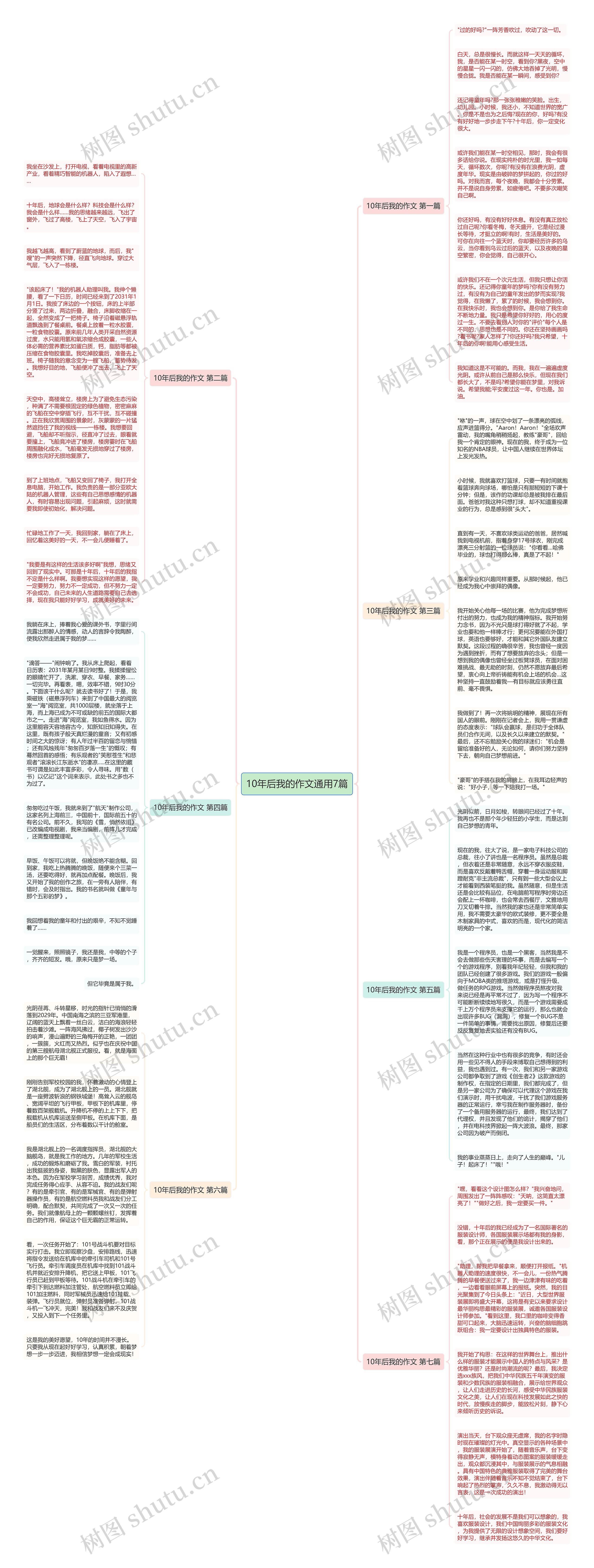 10年后我的作文通用7篇思维导图