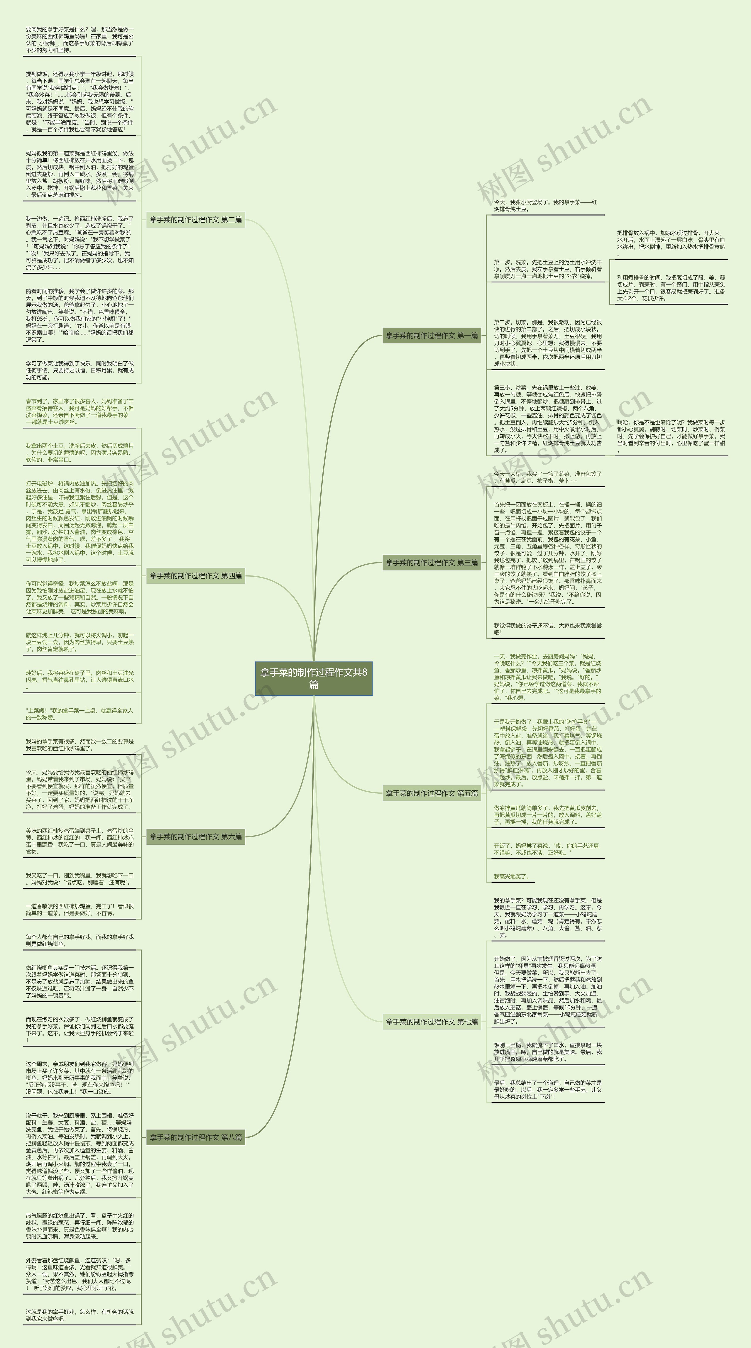 拿手菜的制作过程作文共8篇思维导图