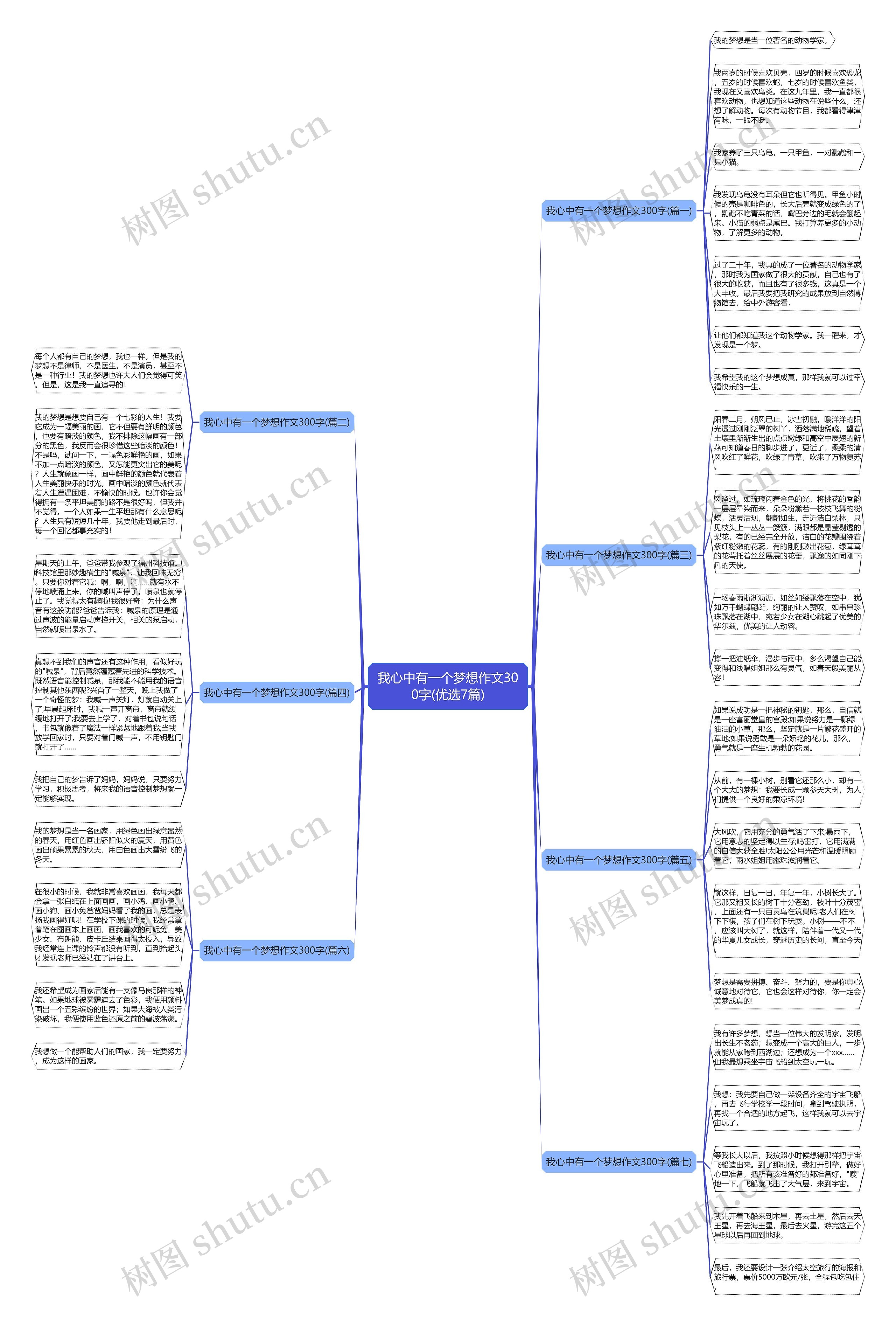 我心中有一个梦想作文300字(优选7篇) 我心中有一个梦想作文300字(优选7篇)