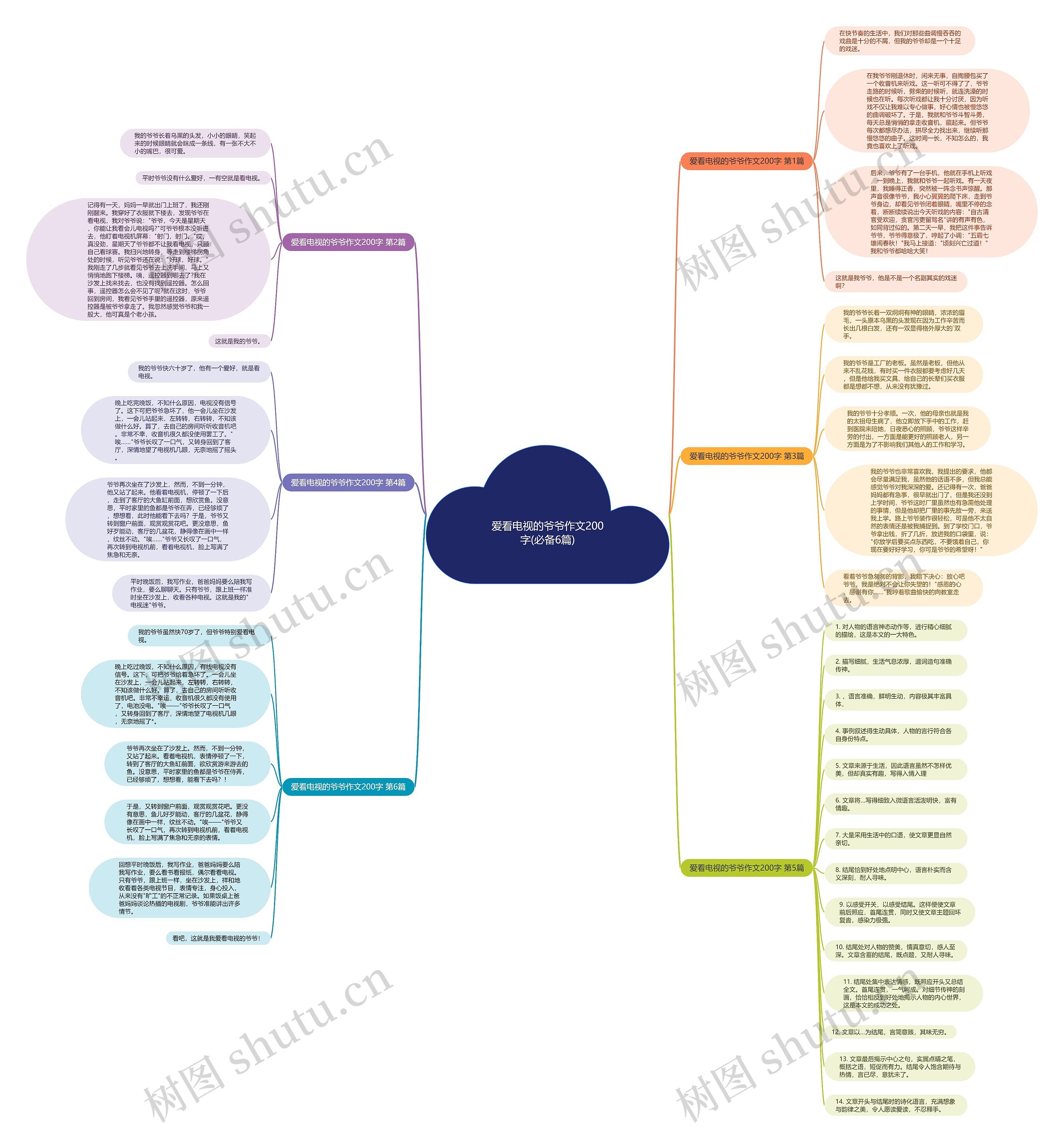 爱看电视的爷爷作文200字(必备6篇)思维导图