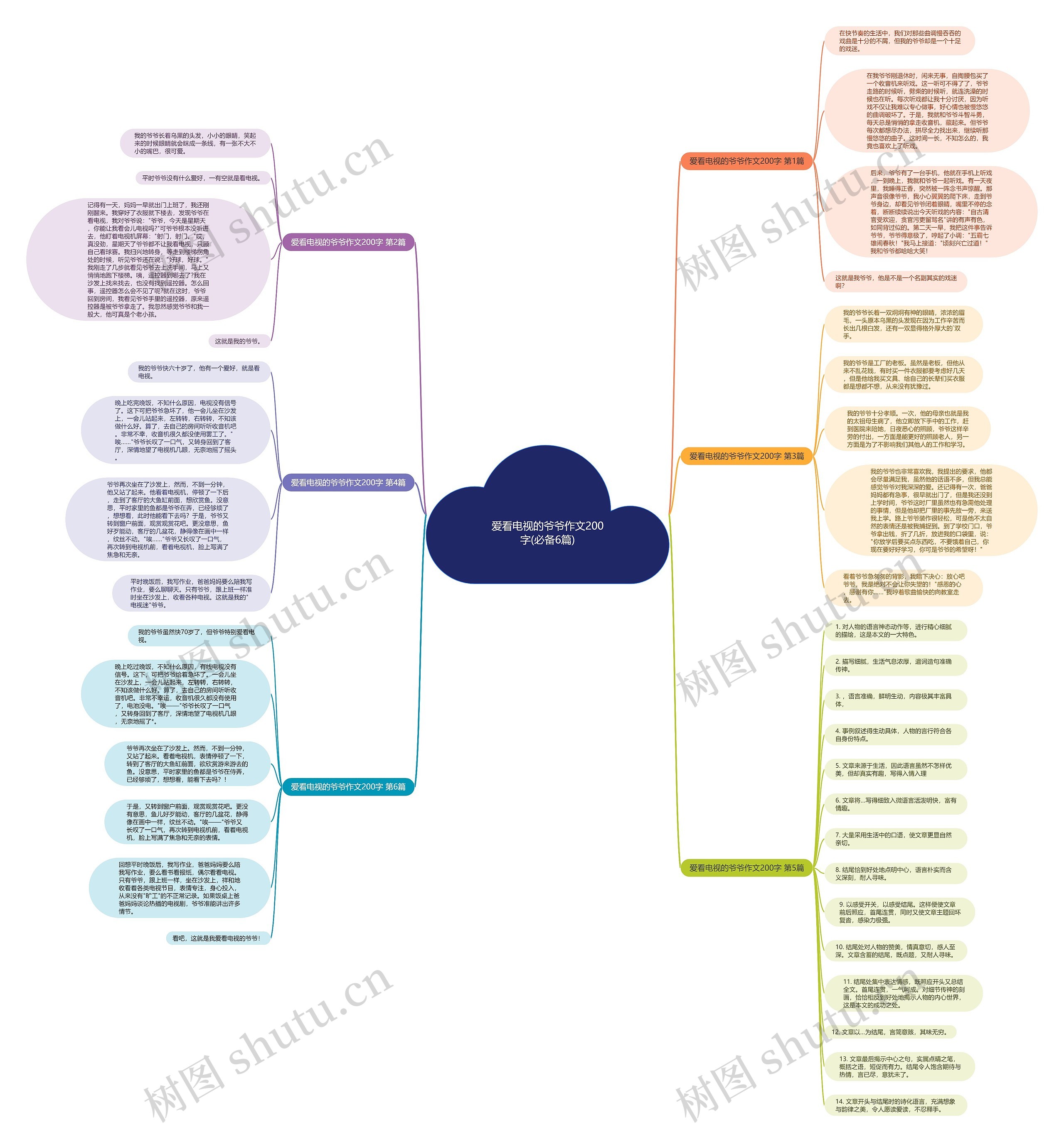 爱看电视的爷爷作文200字(必备6篇) 爱看电视的爷爷作文200字(必备6篇)