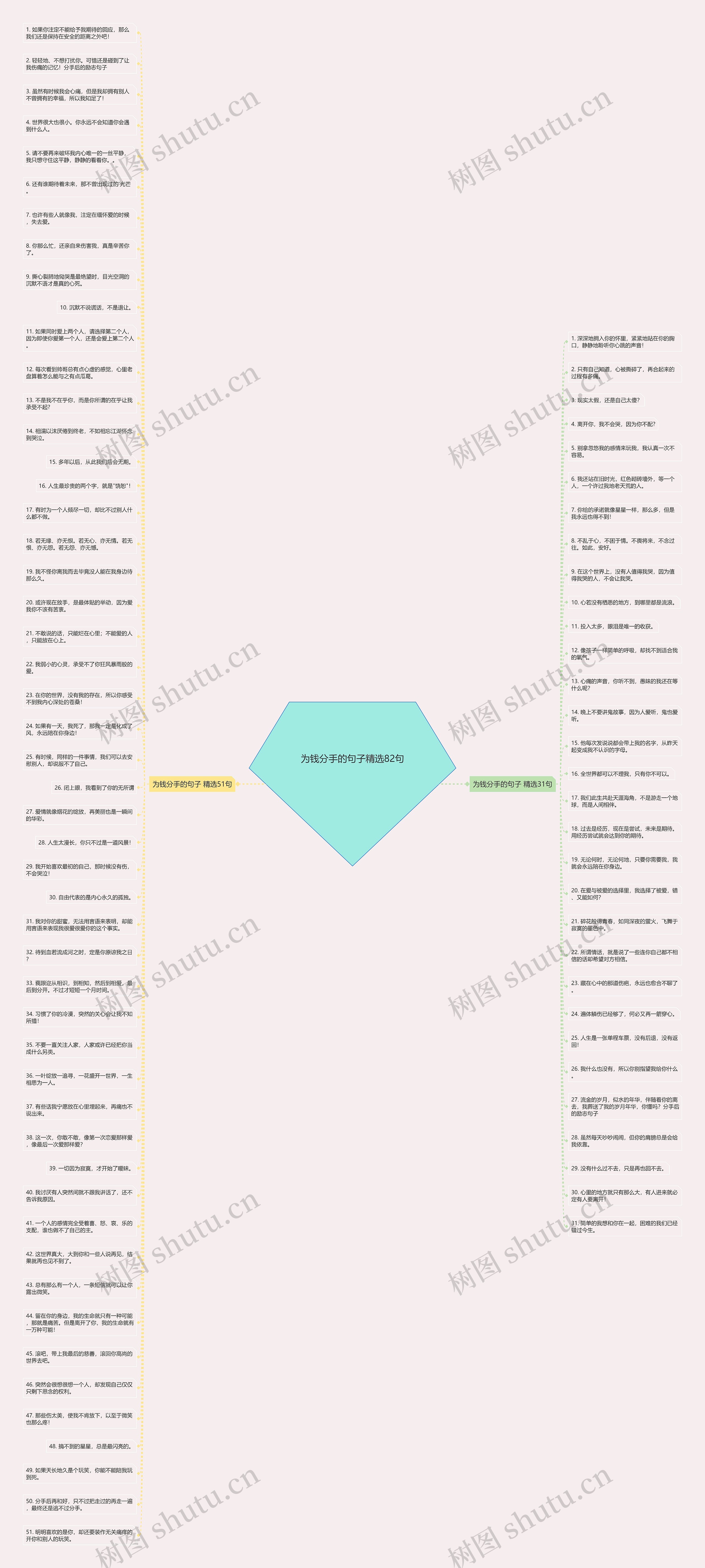 为钱分手的句子精选82句思维导图