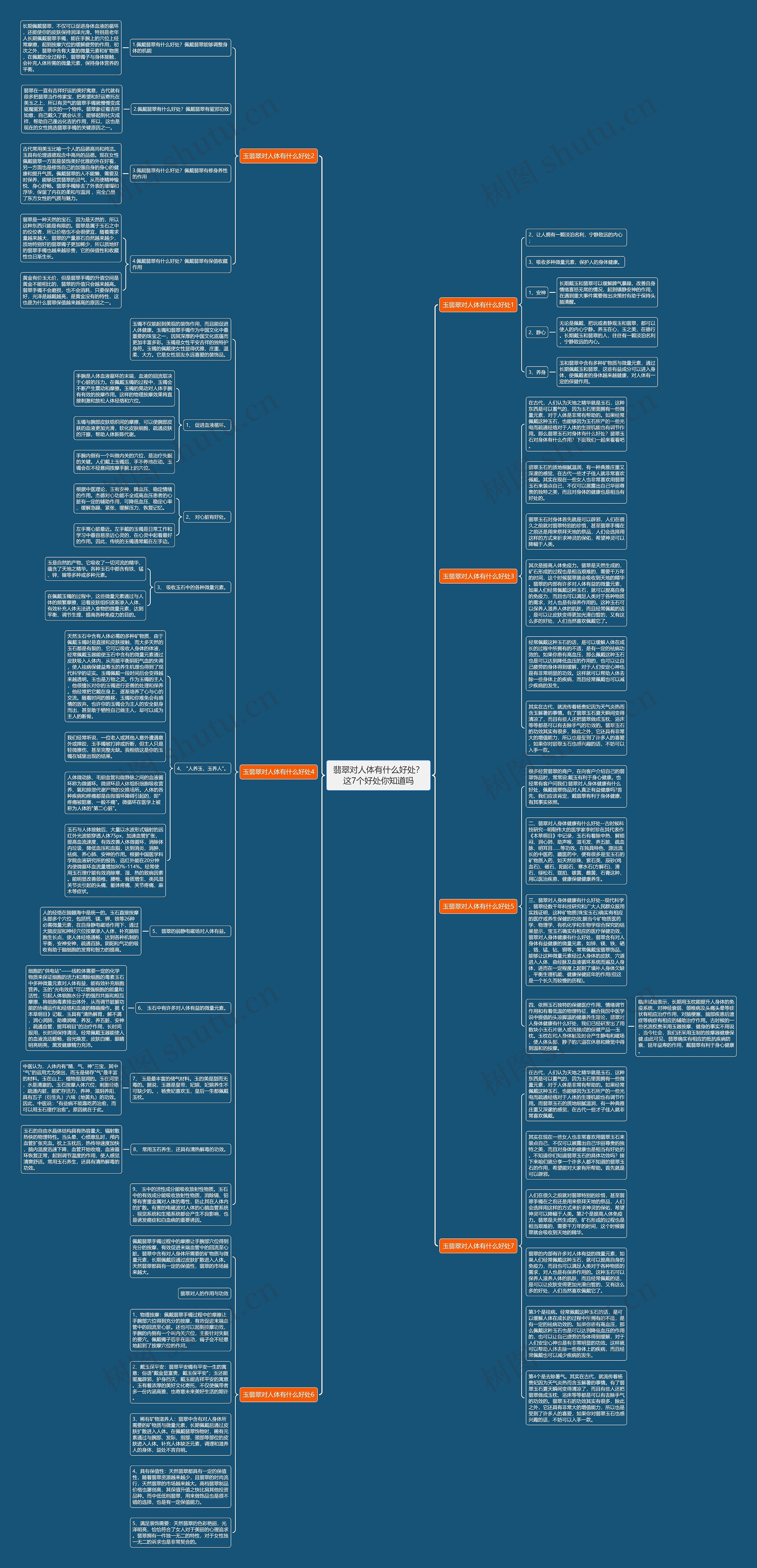 翡翠对人体有什么好处？这7个好处你知道吗思维导图
