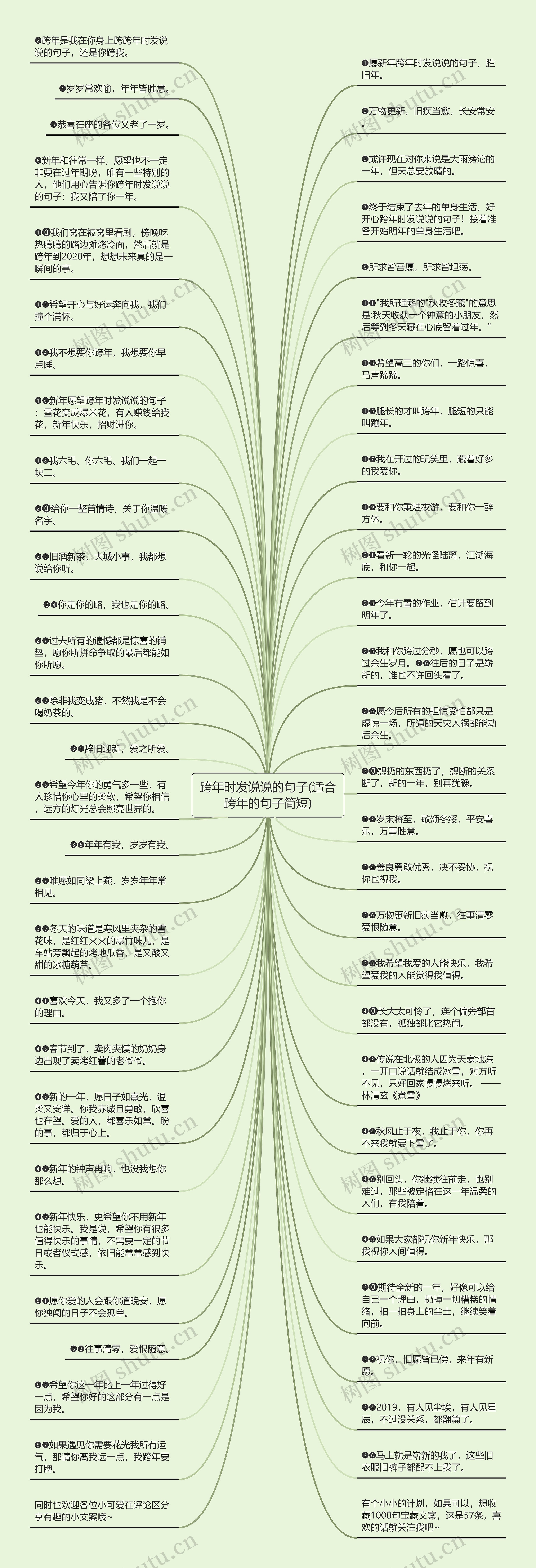 跨年时发说说的句子(适合跨年的句子简短)