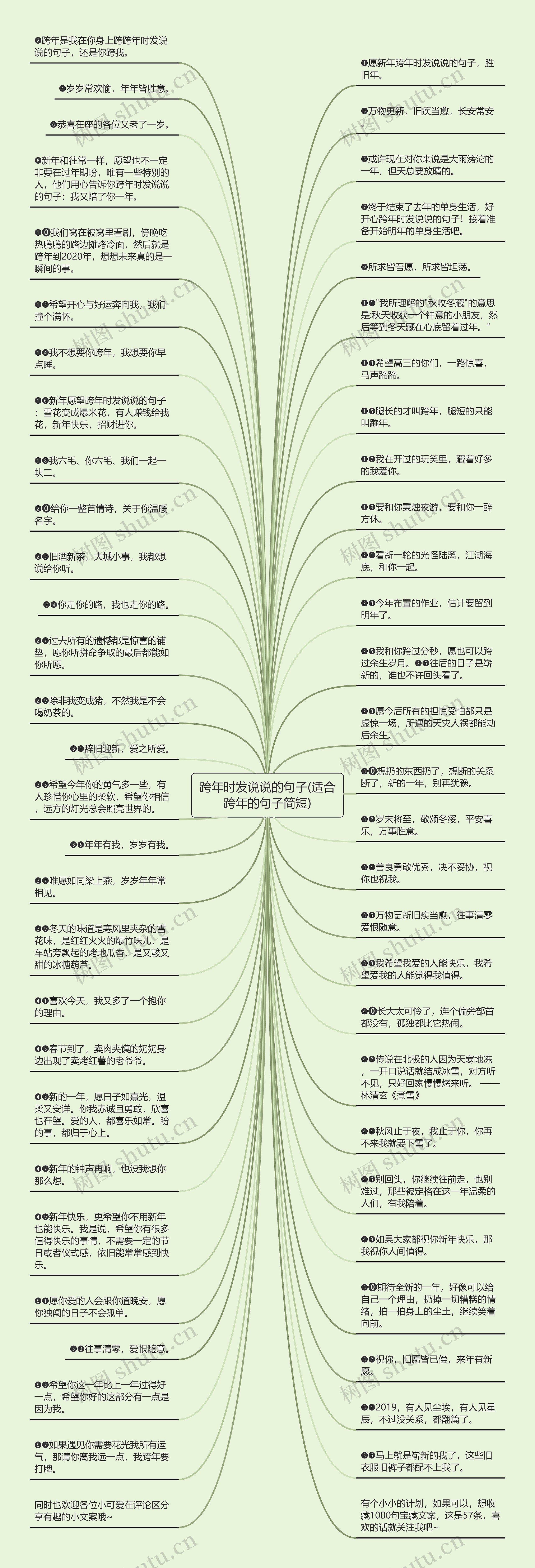 跨年时发说说的句子(适合跨年的句子简短)思维导图