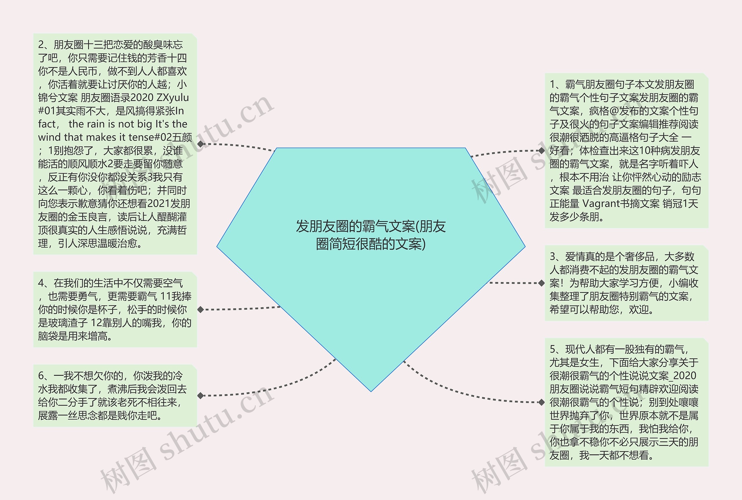 发朋友圈的霸气文案(朋友圈简短很酷的文案)思维导图